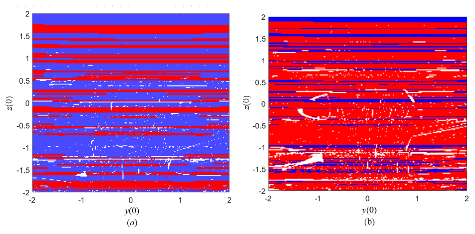 Mathematics 10 04820 g006