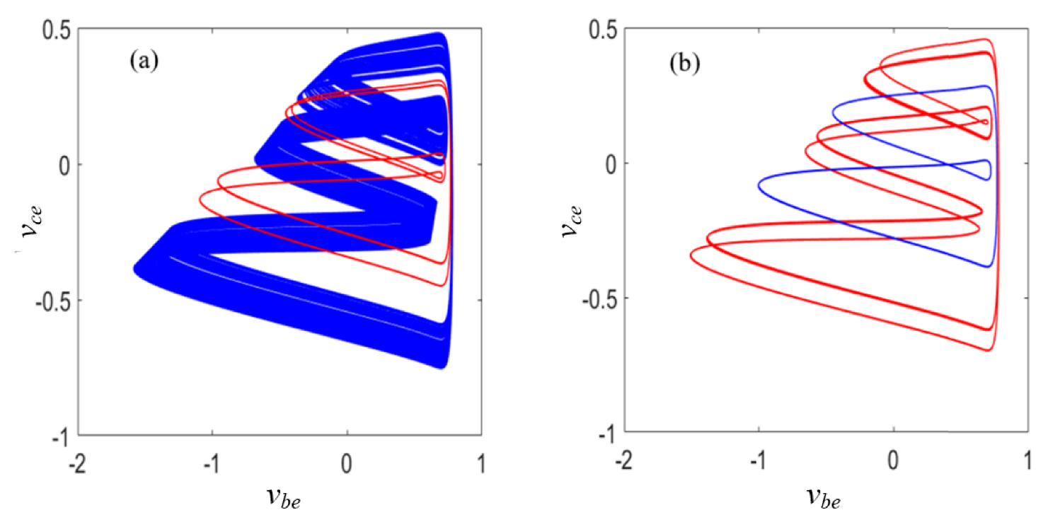 Mathematics 10 04820 g007