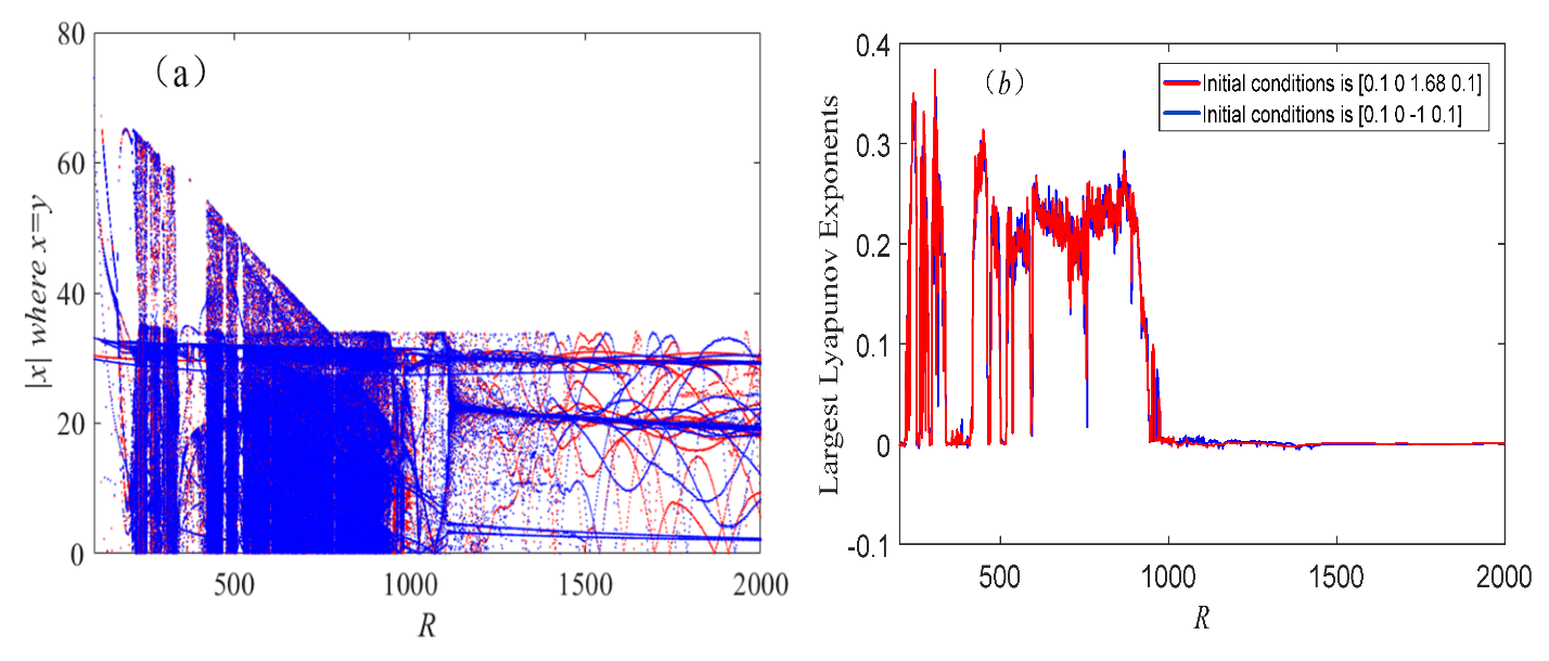 Mathematics 10 04820 g008