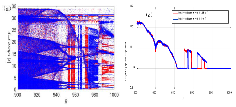 Mathematics 10 04820 g010