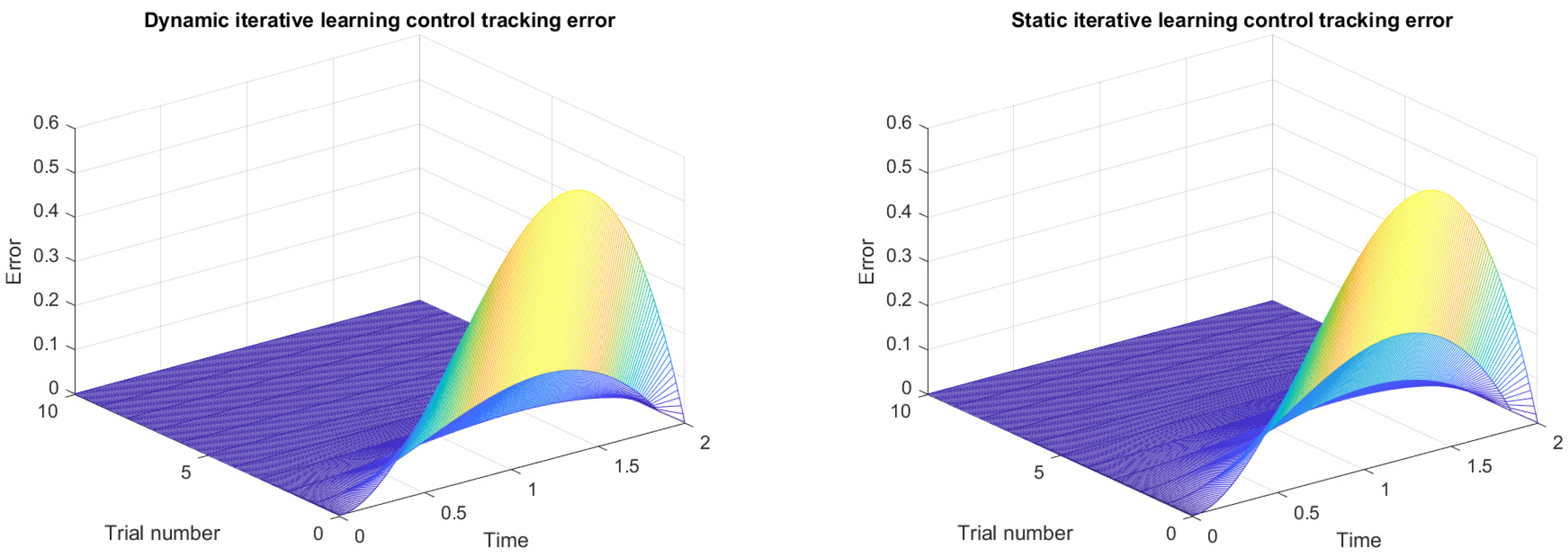 Mathematics 10 04824 g006 Mathematics 10 04824 g006