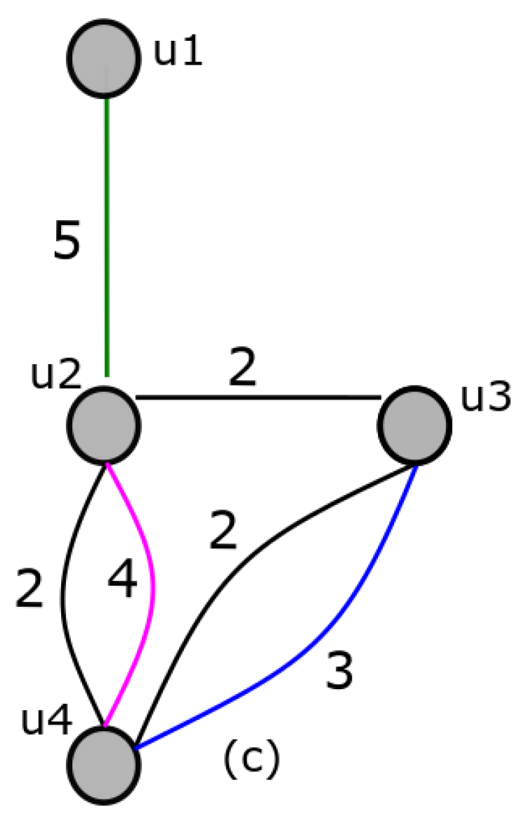 Mathematics 10 04830 g003