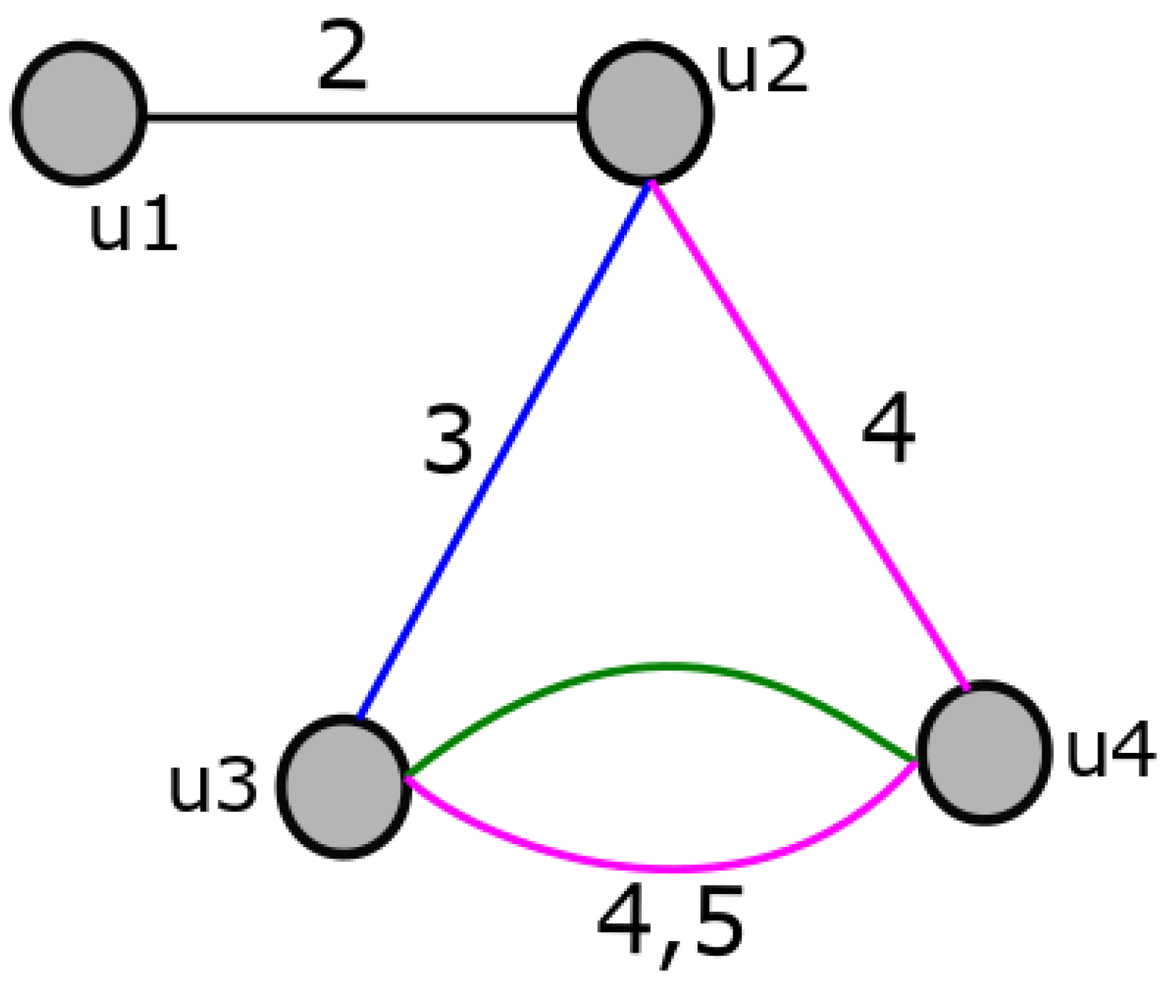 Mathematics 10 04830 g004
