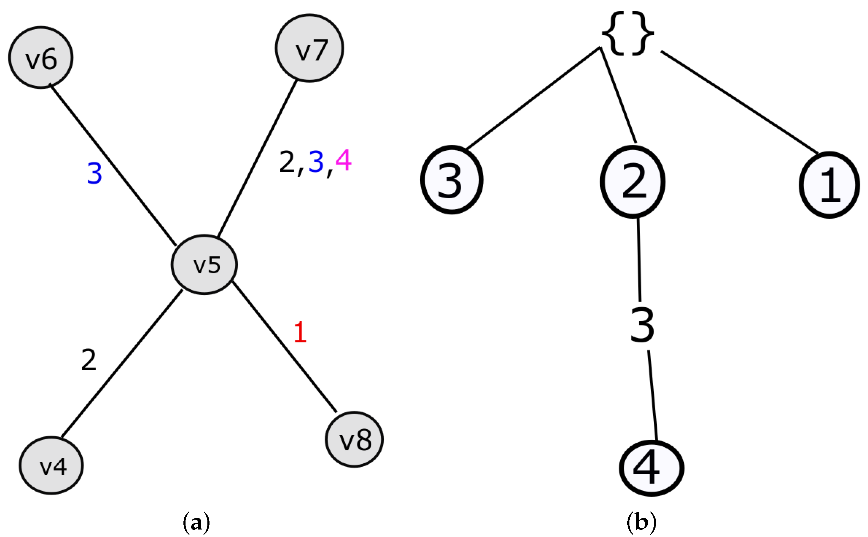 Mathematics 10 04830 g005