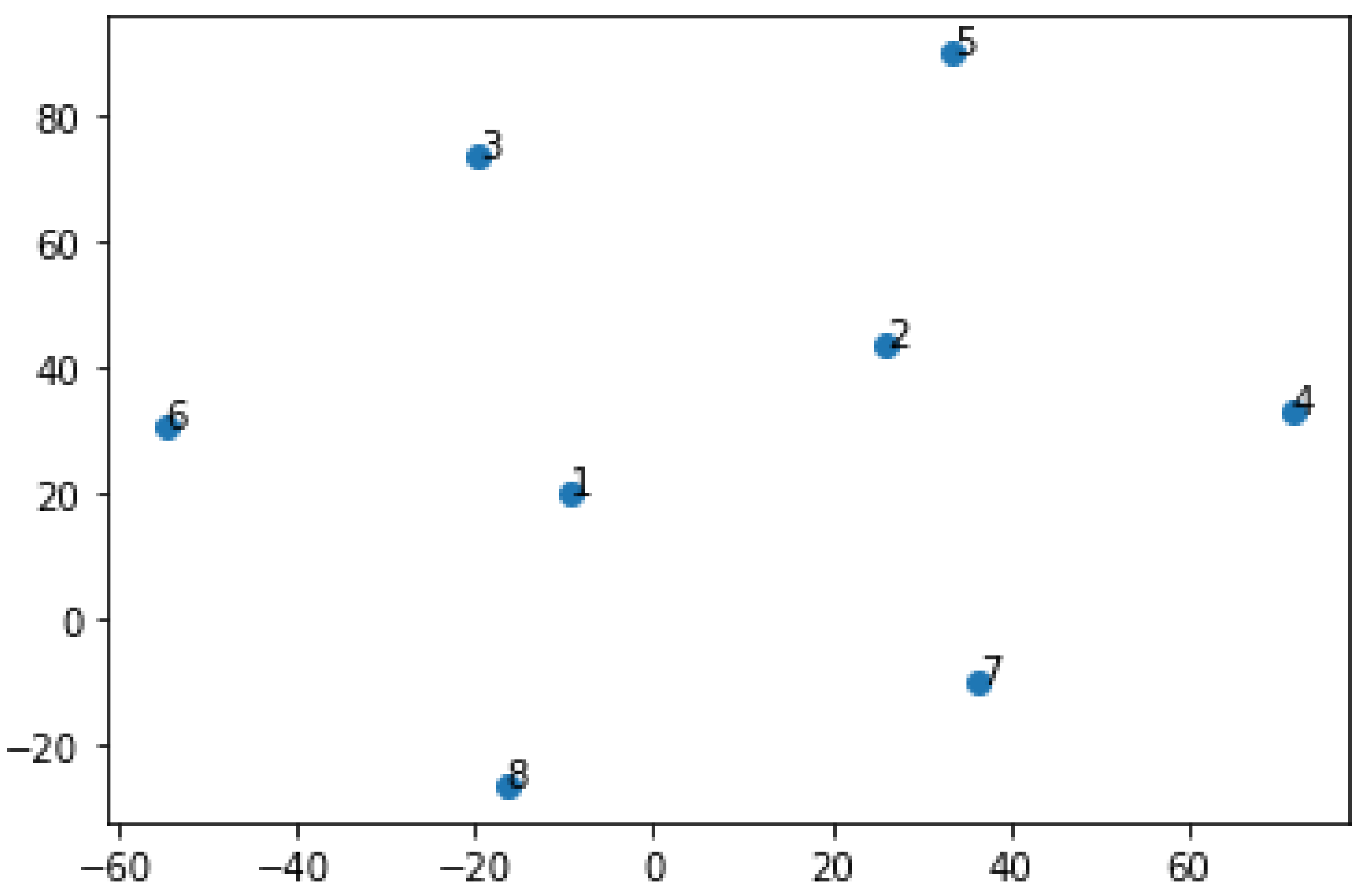 Mathematics 10 04830 g006