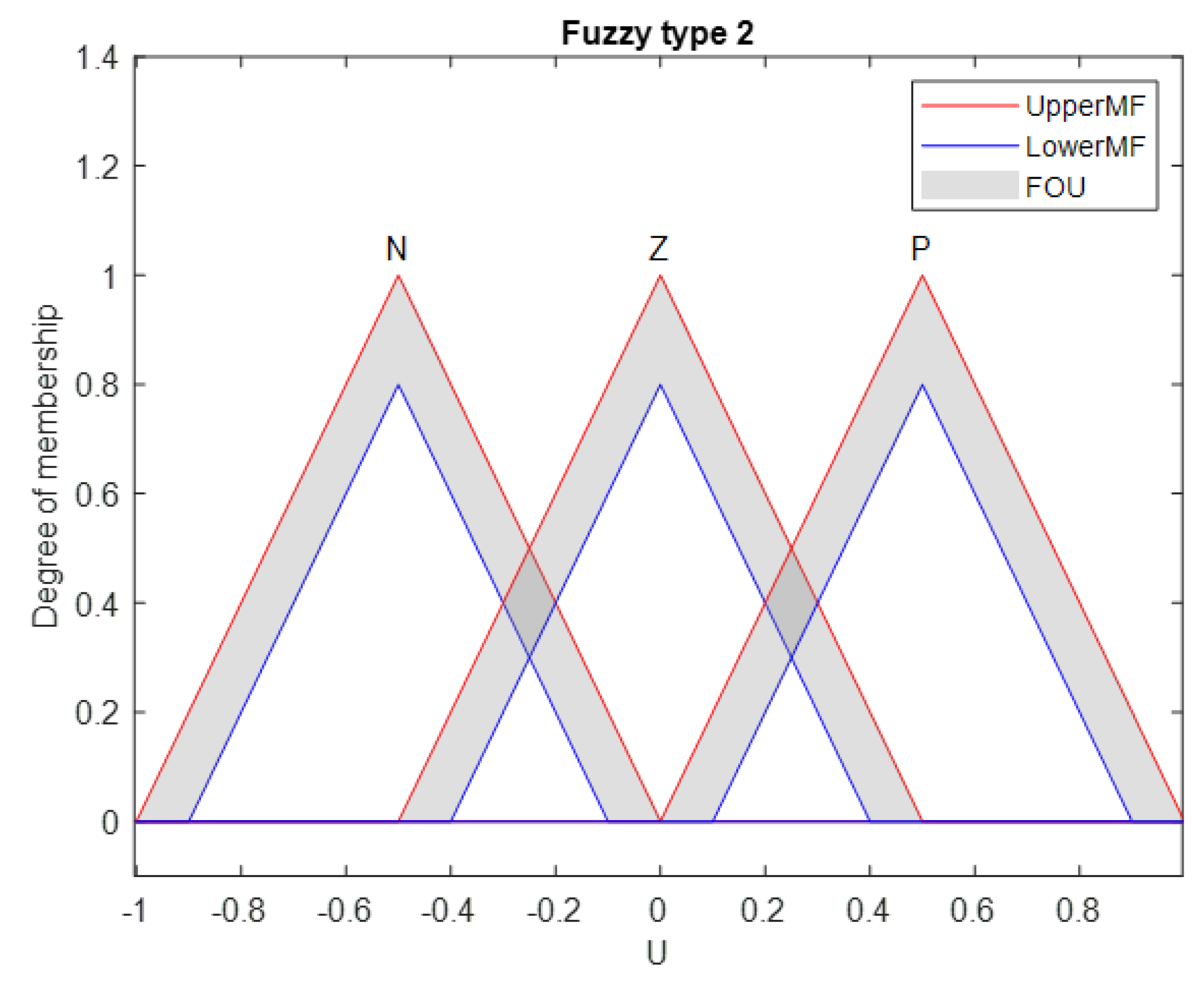 Mathematics 10 04835 g002 Mathematics 10 04835 g002