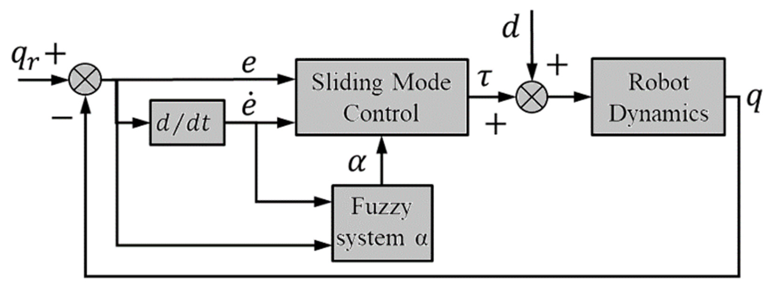 Mathematics 10 04835 g006 Mathematics 10 04835 g006