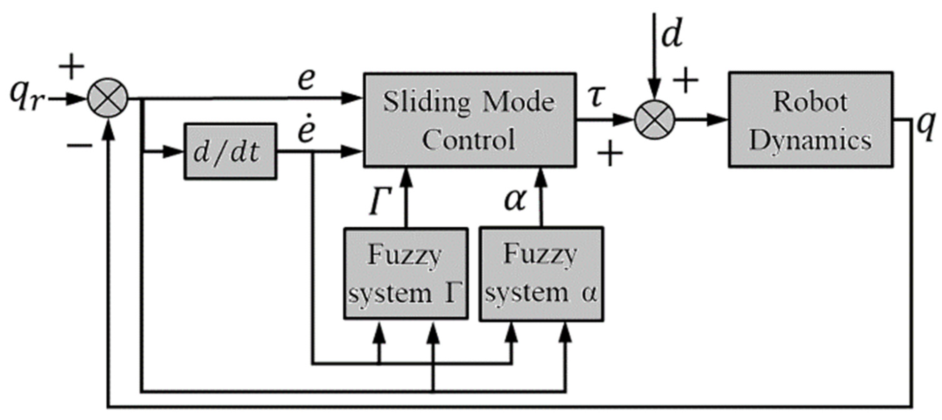 Mathematics 10 04835 g007 Mathematics 10 04835 g007