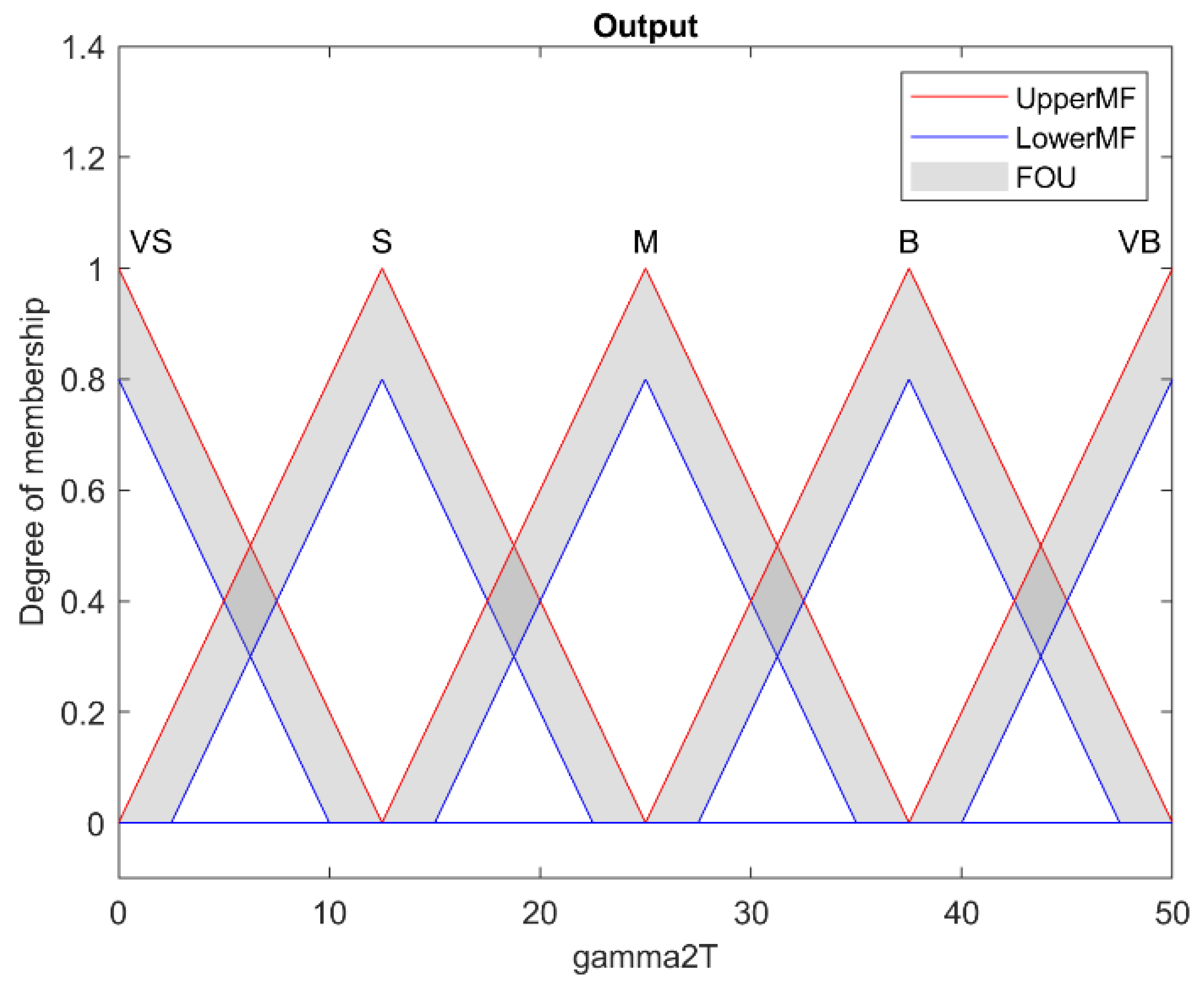 Mathematics 10 04835 g008 Mathematics 10 04835 g008