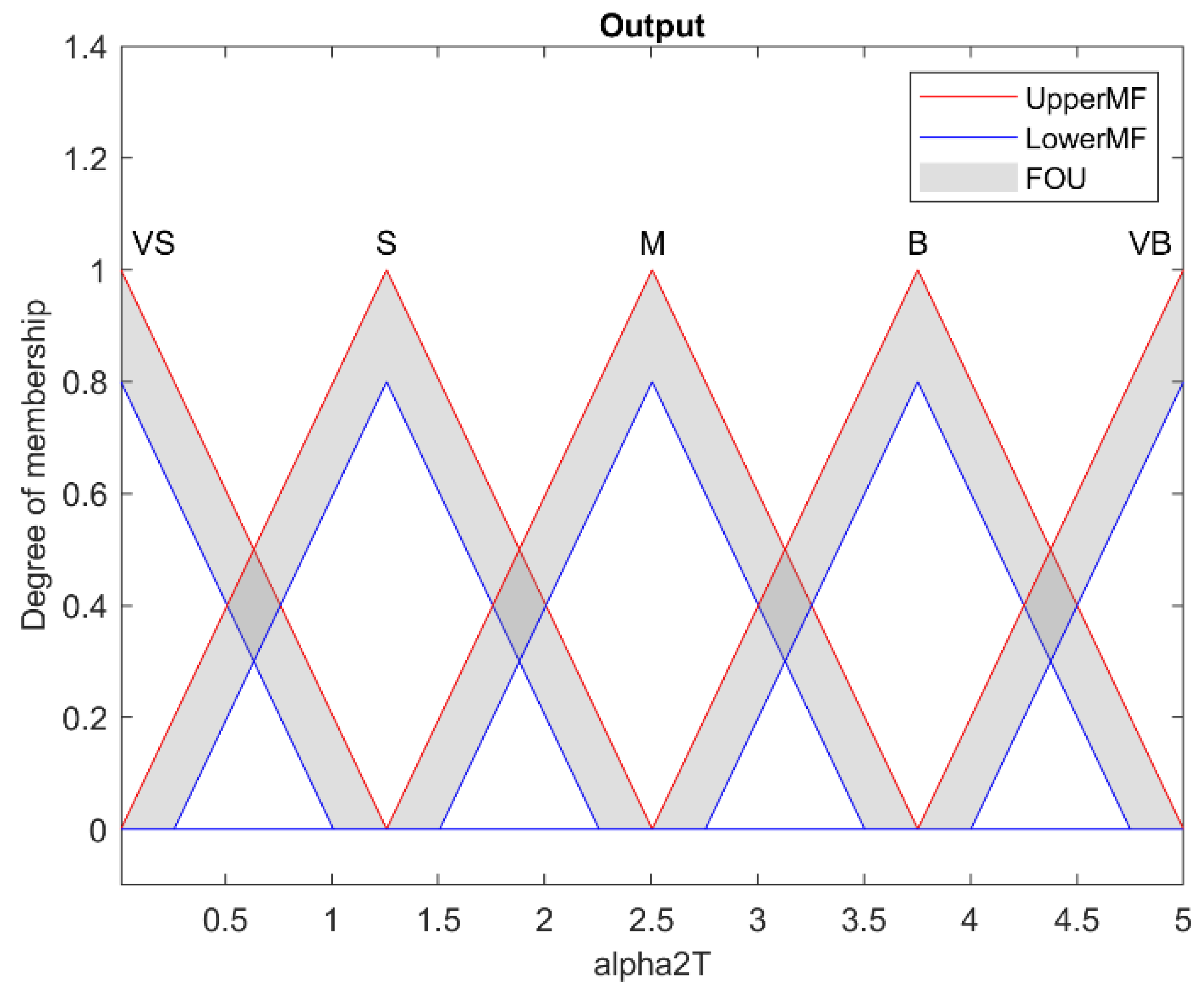 Mathematics 10 04835 g010 Mathematics 10 04835 g010