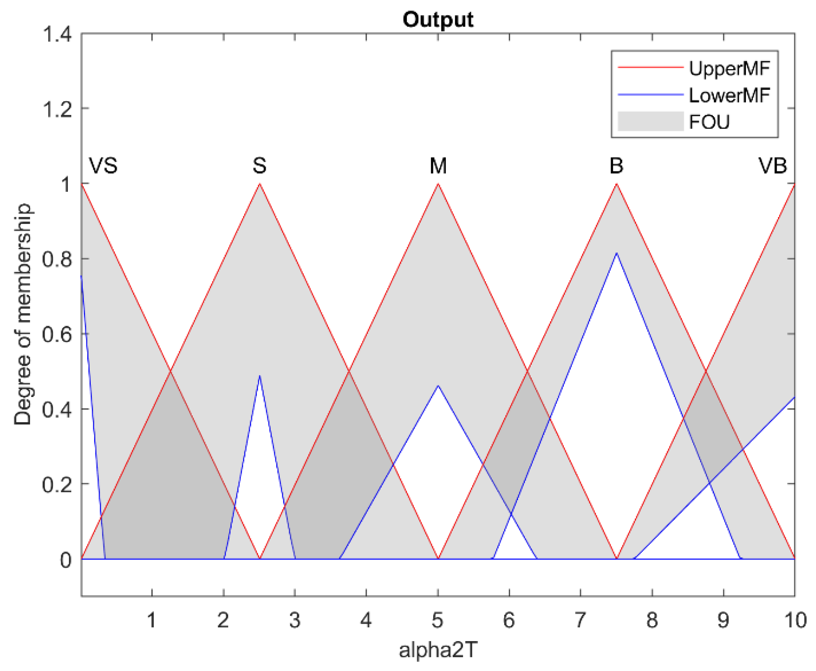 Mathematics 10 04835 g011 Mathematics 10 04835 g011