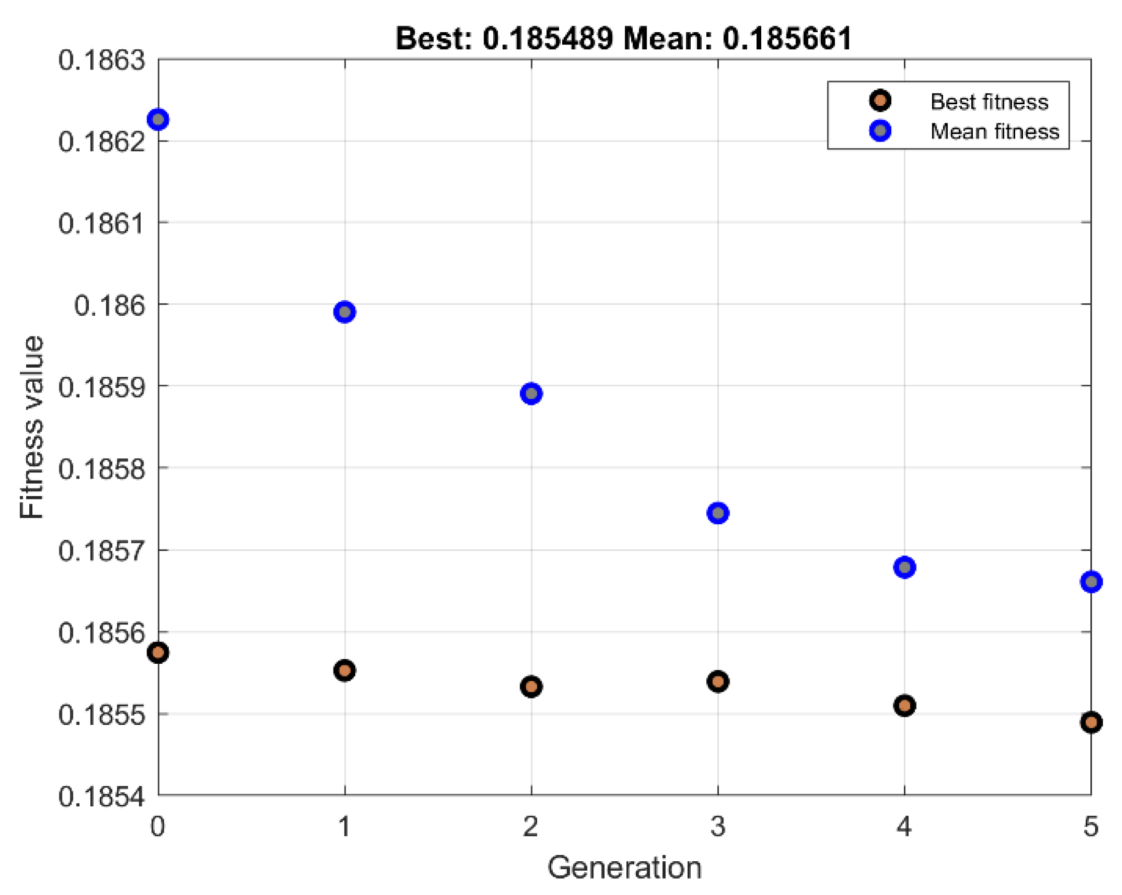 Mathematics 10 04835 g013 Mathematics 10 04835 g013