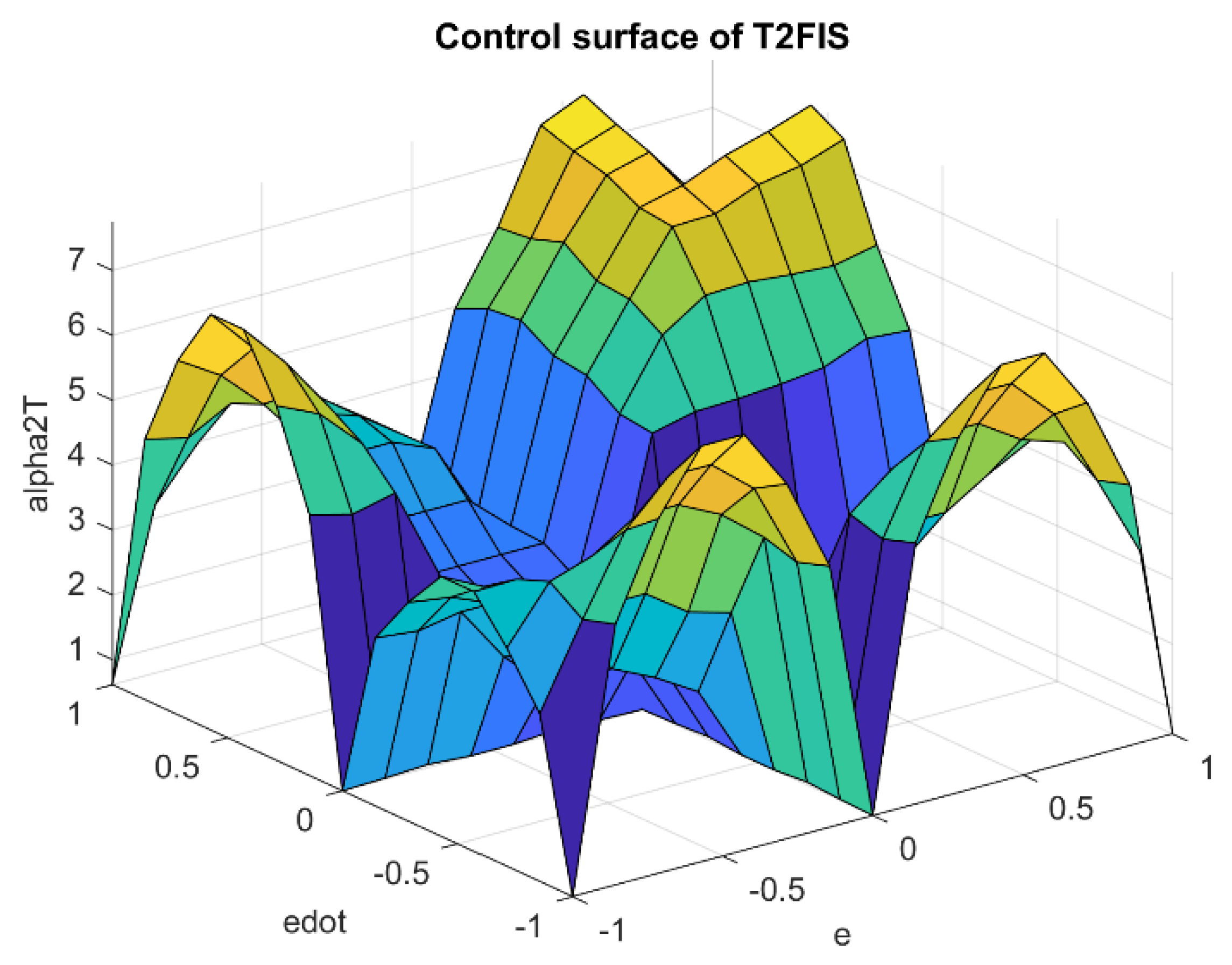Mathematics 10 04835 g019 Mathematics 10 04835 g019