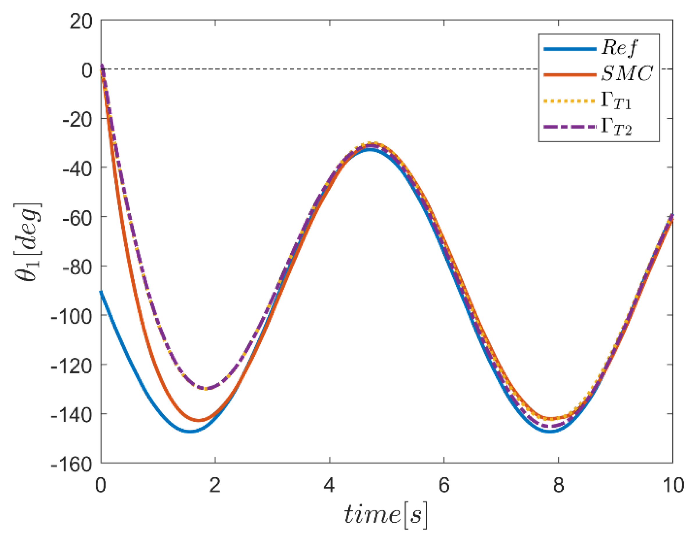 Mathematics 10 04835 g021 Mathematics 10 04835 g021