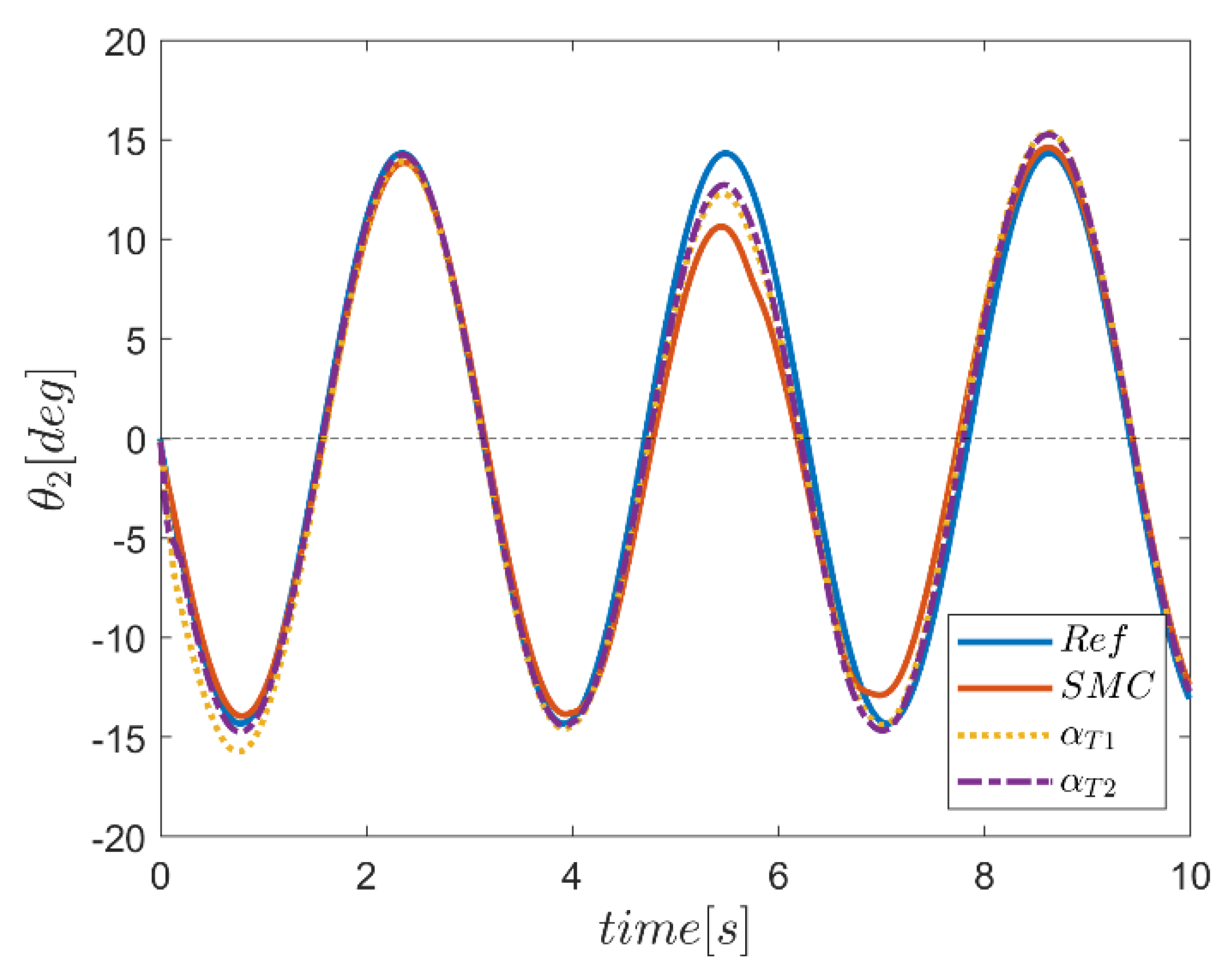 Mathematics 10 04835 g028 Mathematics 10 04835 g028