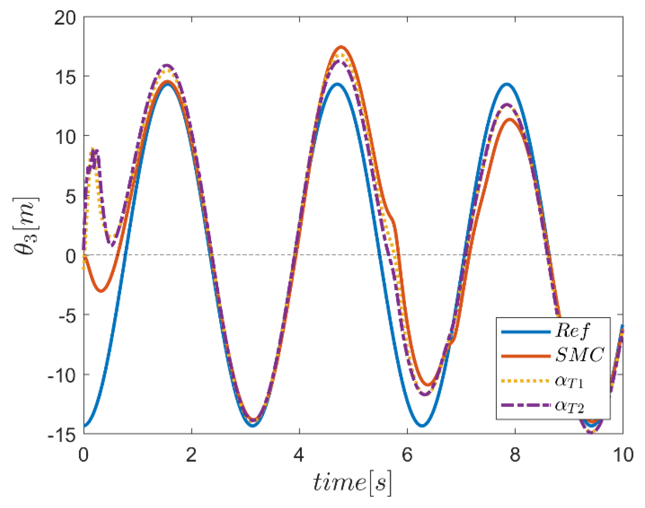 Mathematics 10 04835 g029 Mathematics 10 04835 g029