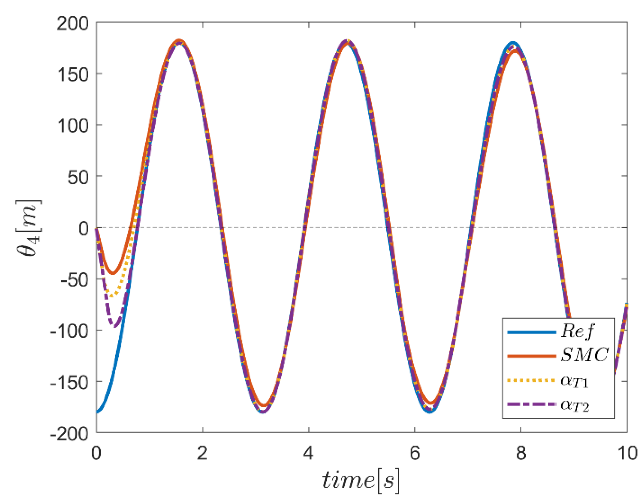 Mathematics 10 04835 g030 Mathematics 10 04835 g030