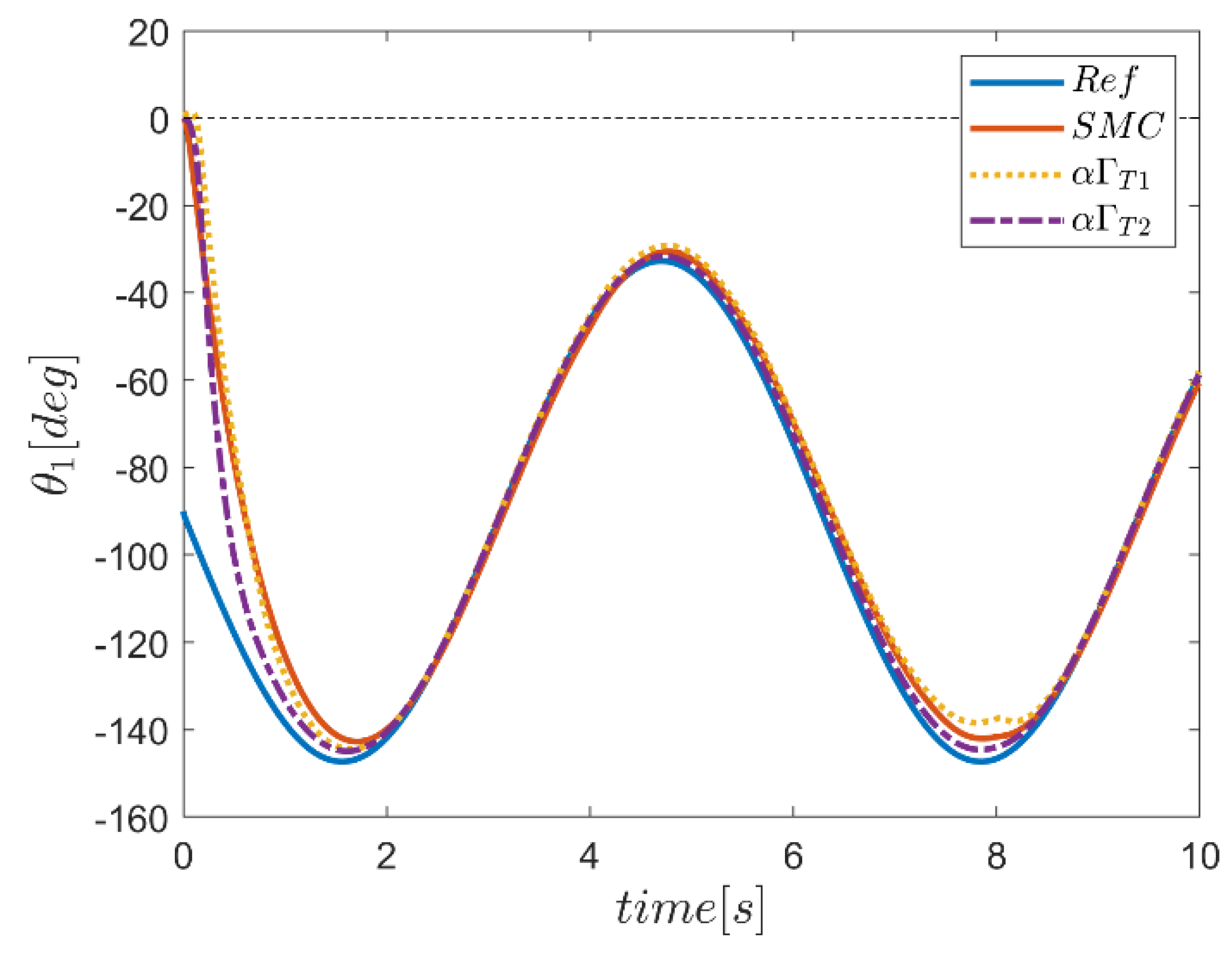 Mathematics 10 04835 g033 Mathematics 10 04835 g033