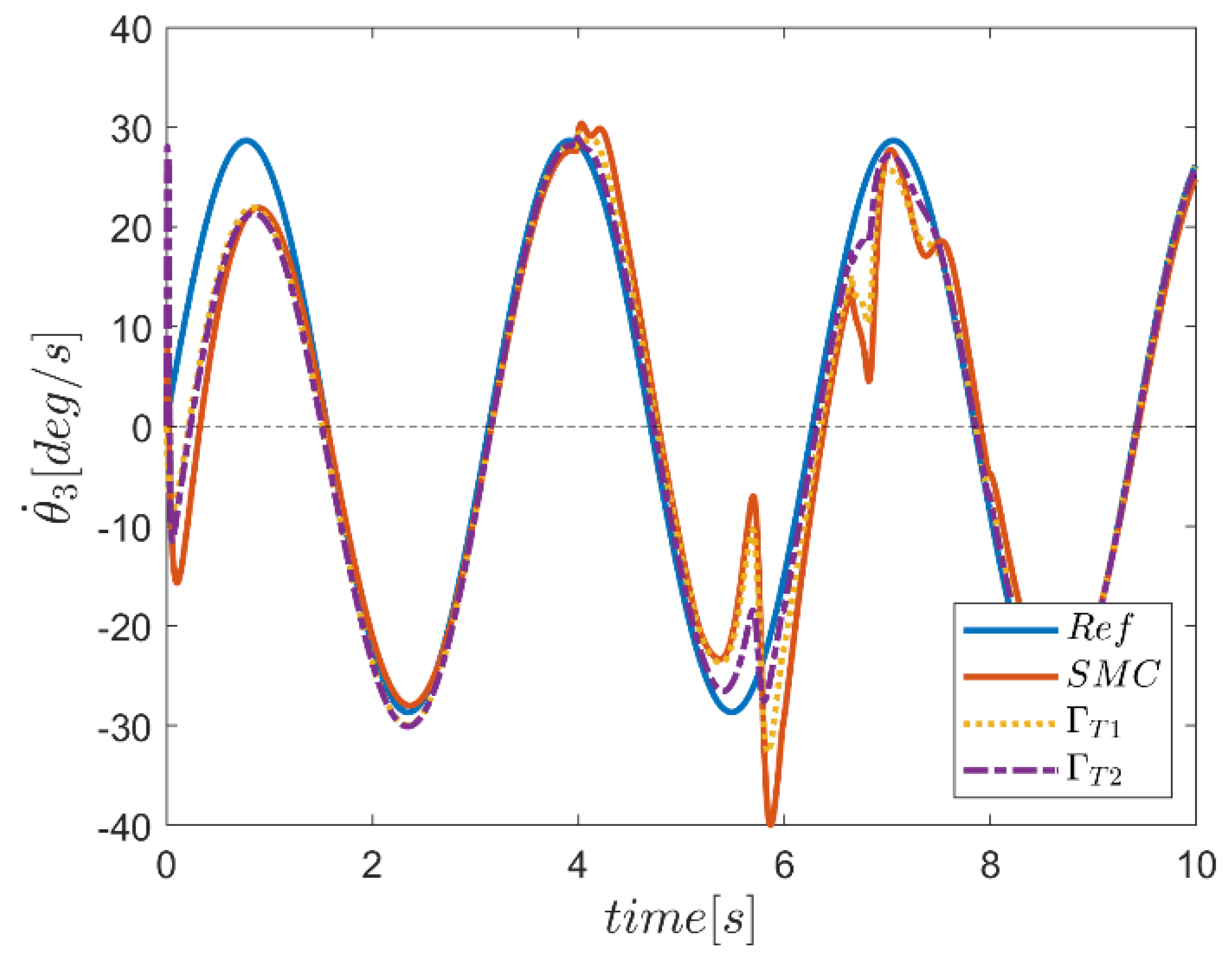 Mathematics 10 04835 g041 Mathematics 10 04835 g041