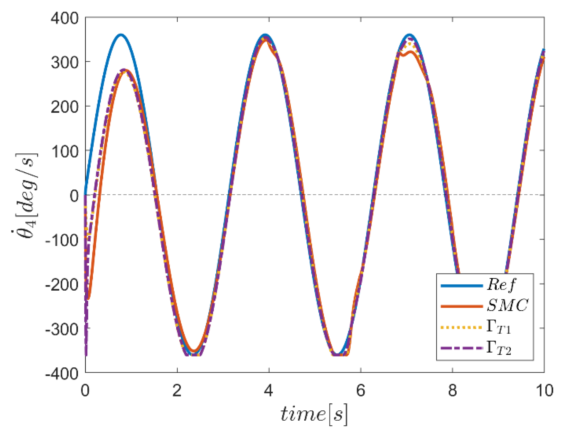Mathematics 10 04835 g042 Mathematics 10 04835 g042