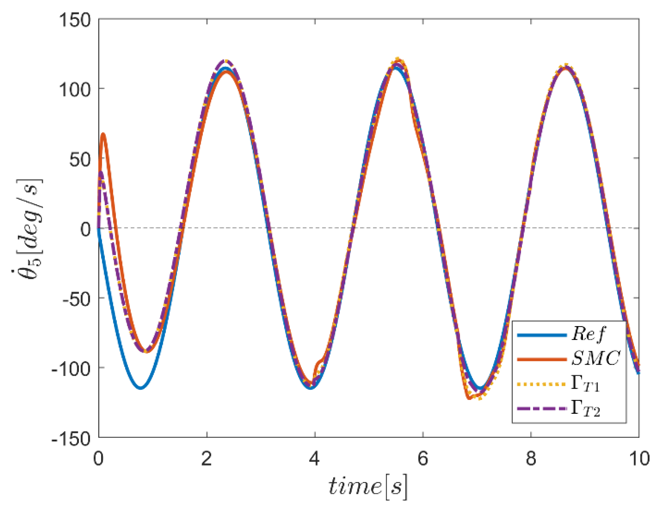 Mathematics 10 04835 g043 Mathematics 10 04835 g043
