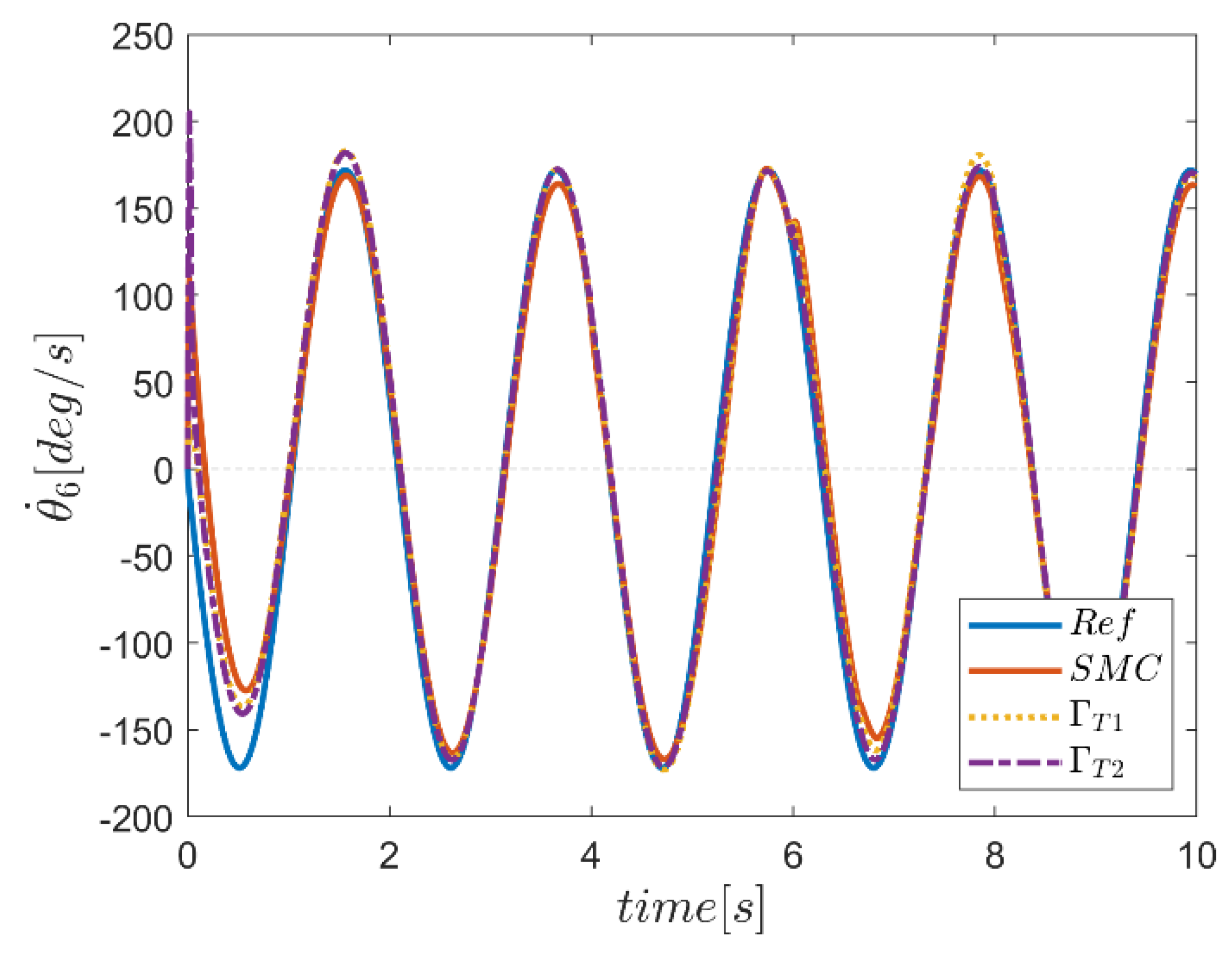 Mathematics 10 04835 g044 Mathematics 10 04835 g044