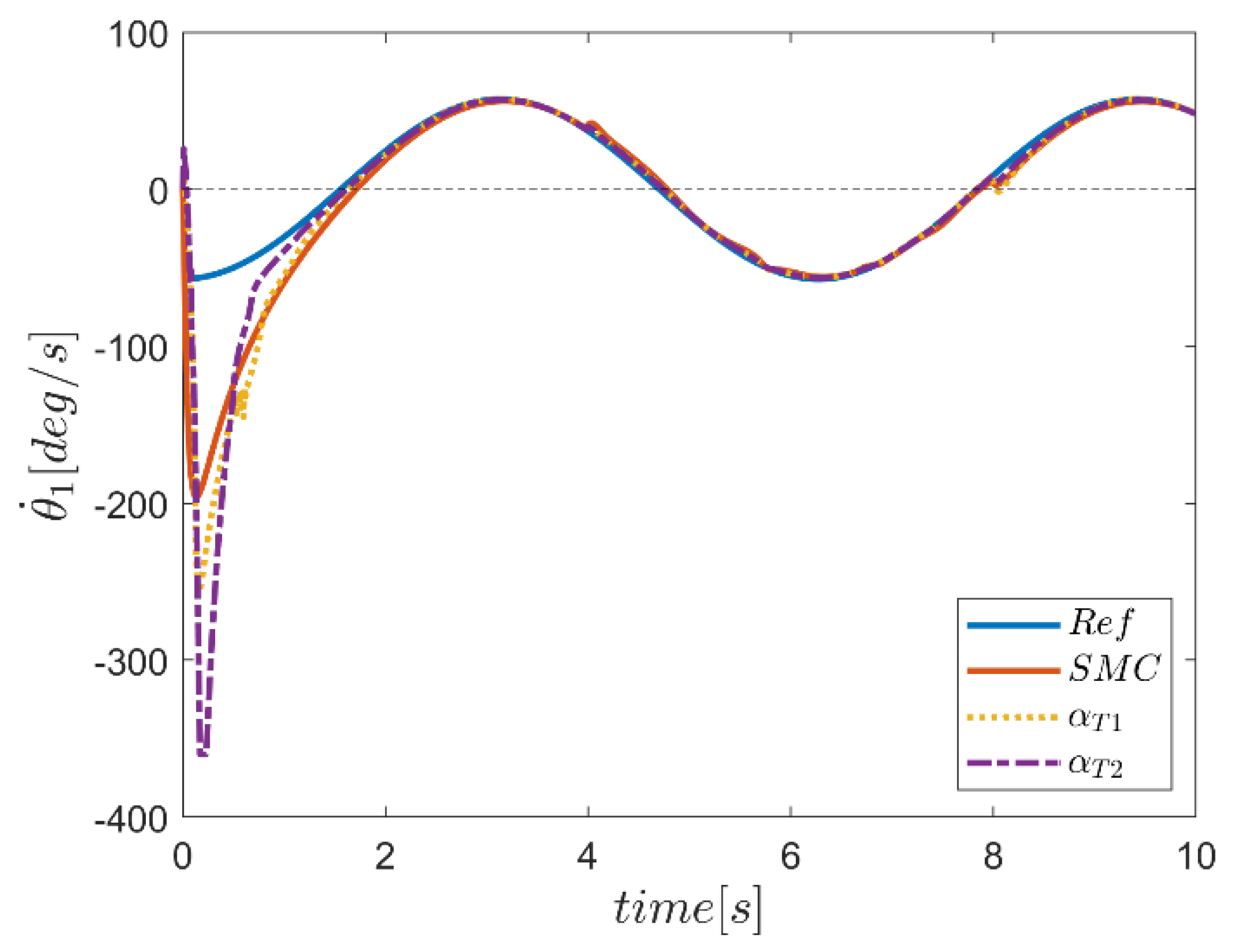 Mathematics 10 04835 g045 Mathematics 10 04835 g045