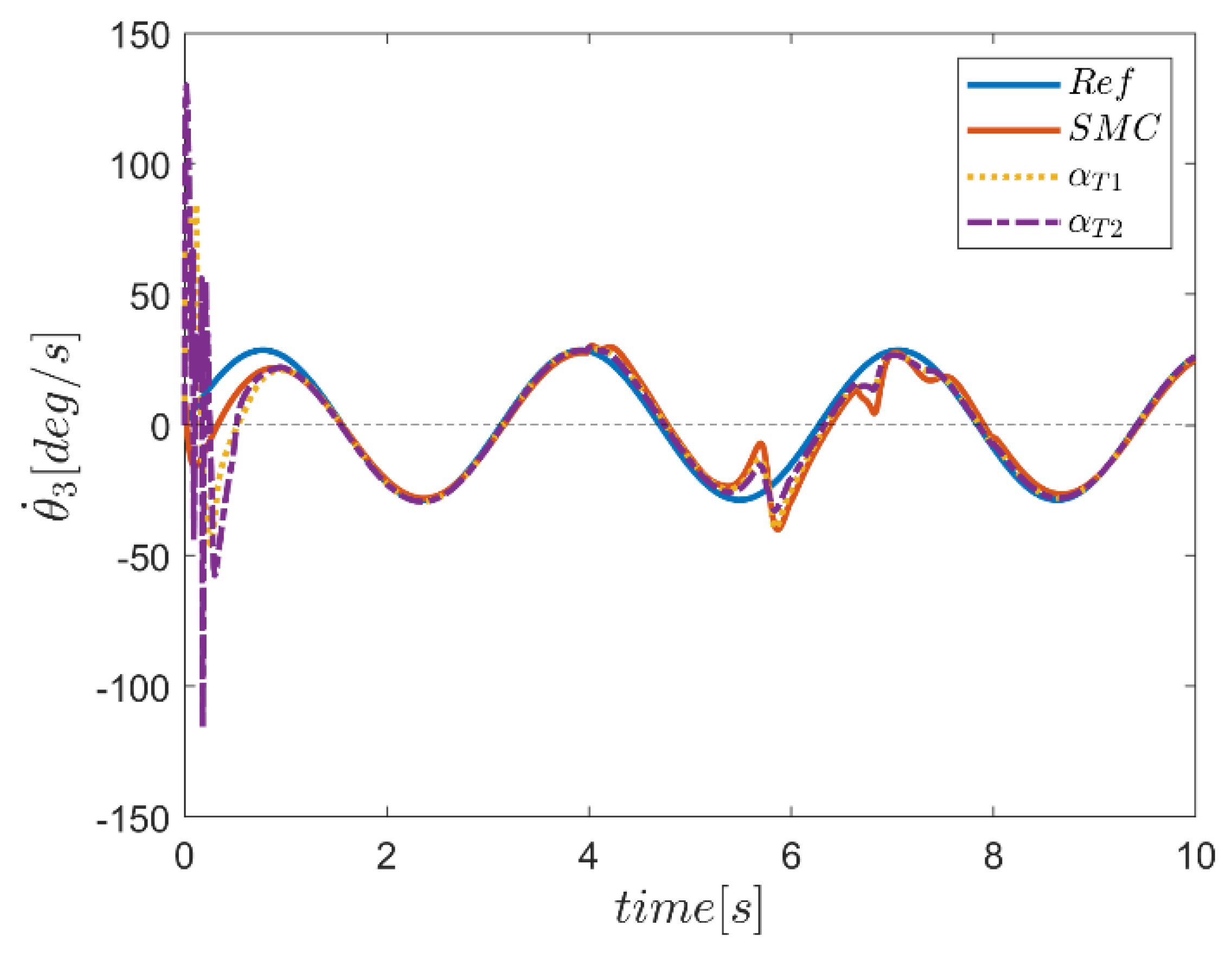 Mathematics 10 04835 g047 Mathematics 10 04835 g047