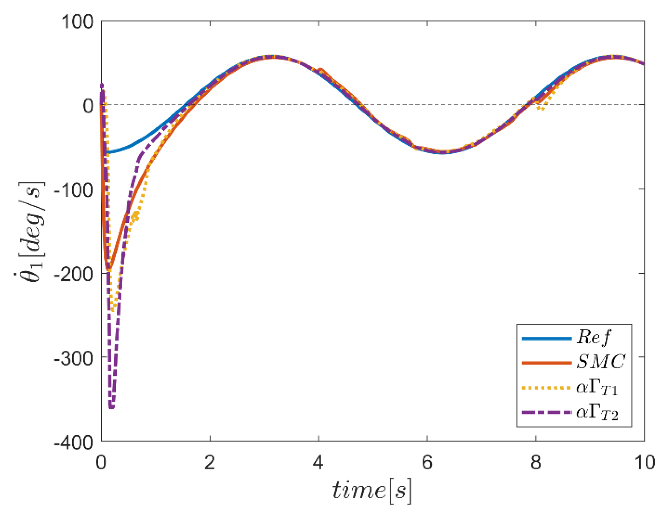 Mathematics 10 04835 g051 Mathematics 10 04835 g051