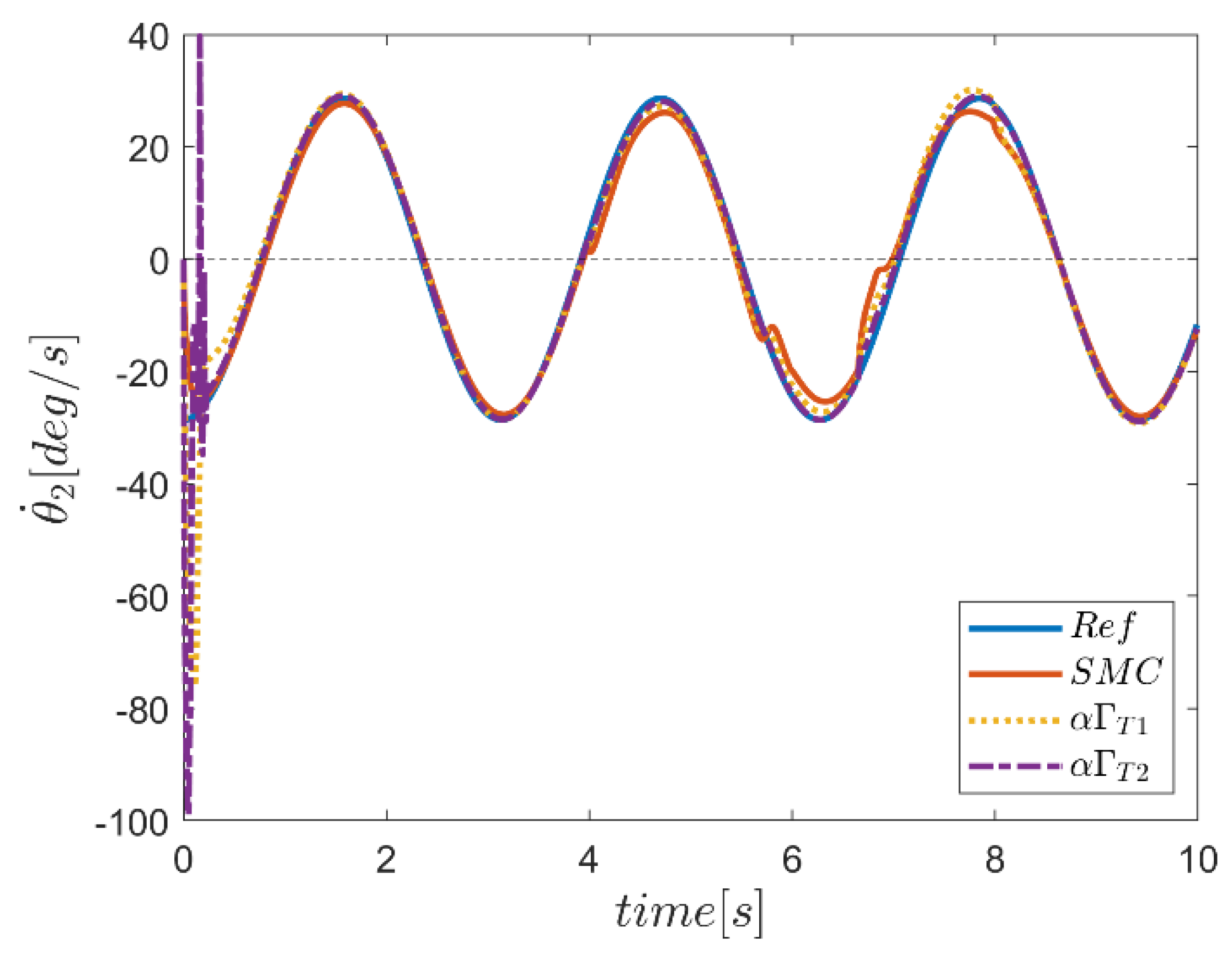 Mathematics 10 04835 g052 Mathematics 10 04835 g052