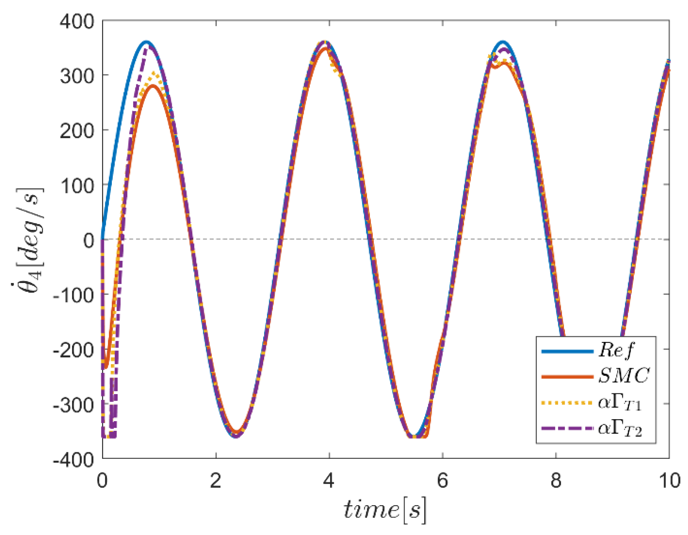 Mathematics 10 04835 g054 Mathematics 10 04835 g054