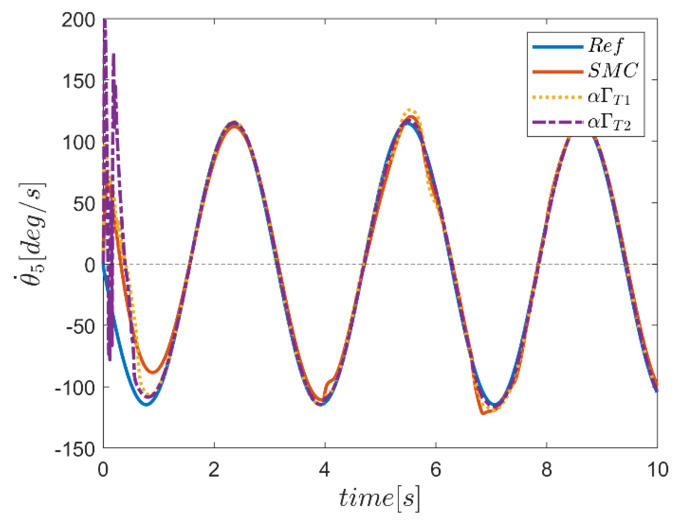 Mathematics 10 04835 g055 Mathematics 10 04835 g055