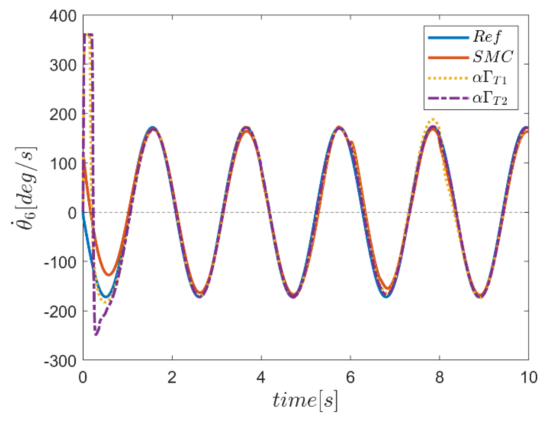 Mathematics 10 04835 g056 Mathematics 10 04835 g056
