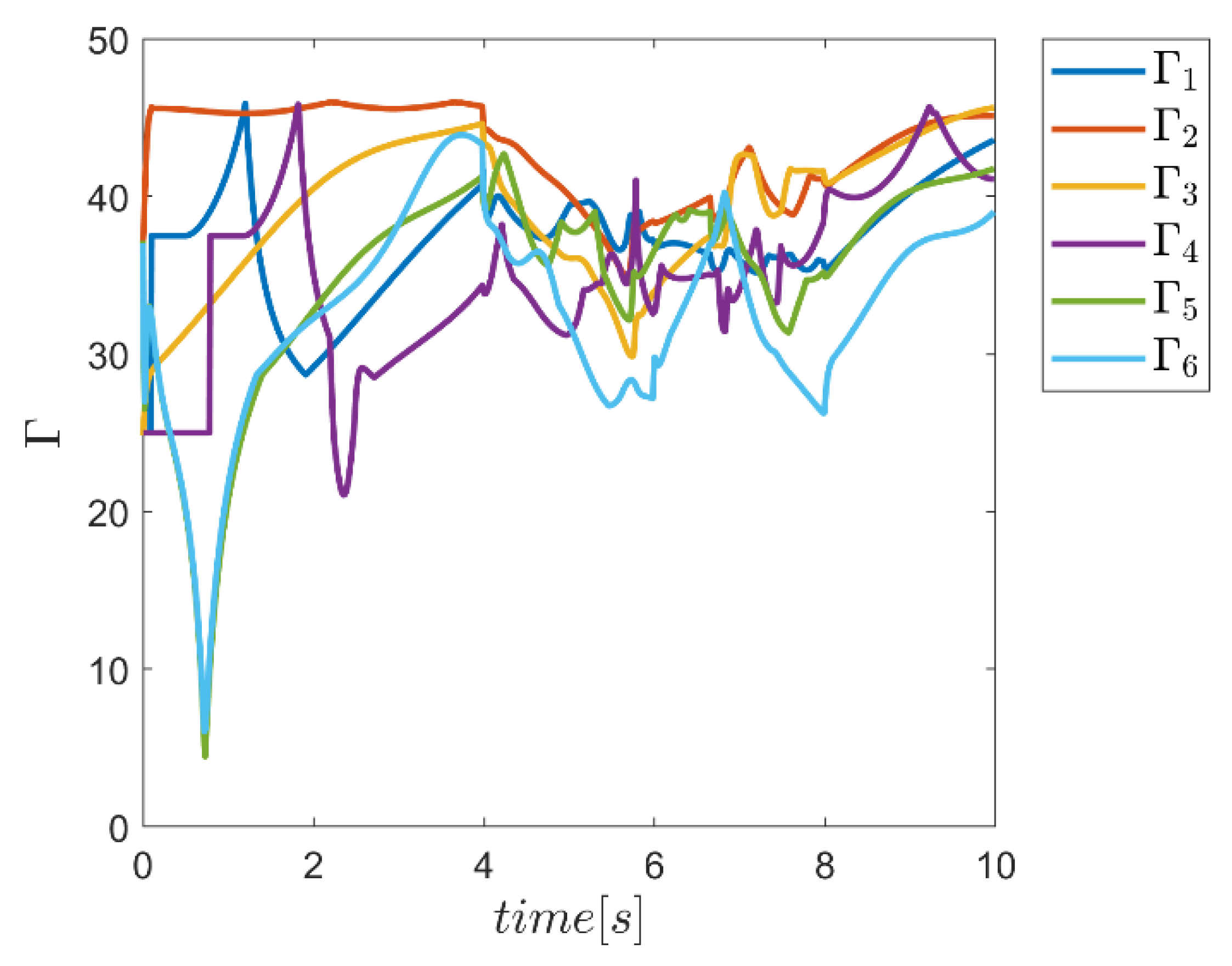Mathematics 10 04835 g057 Mathematics 10 04835 g057