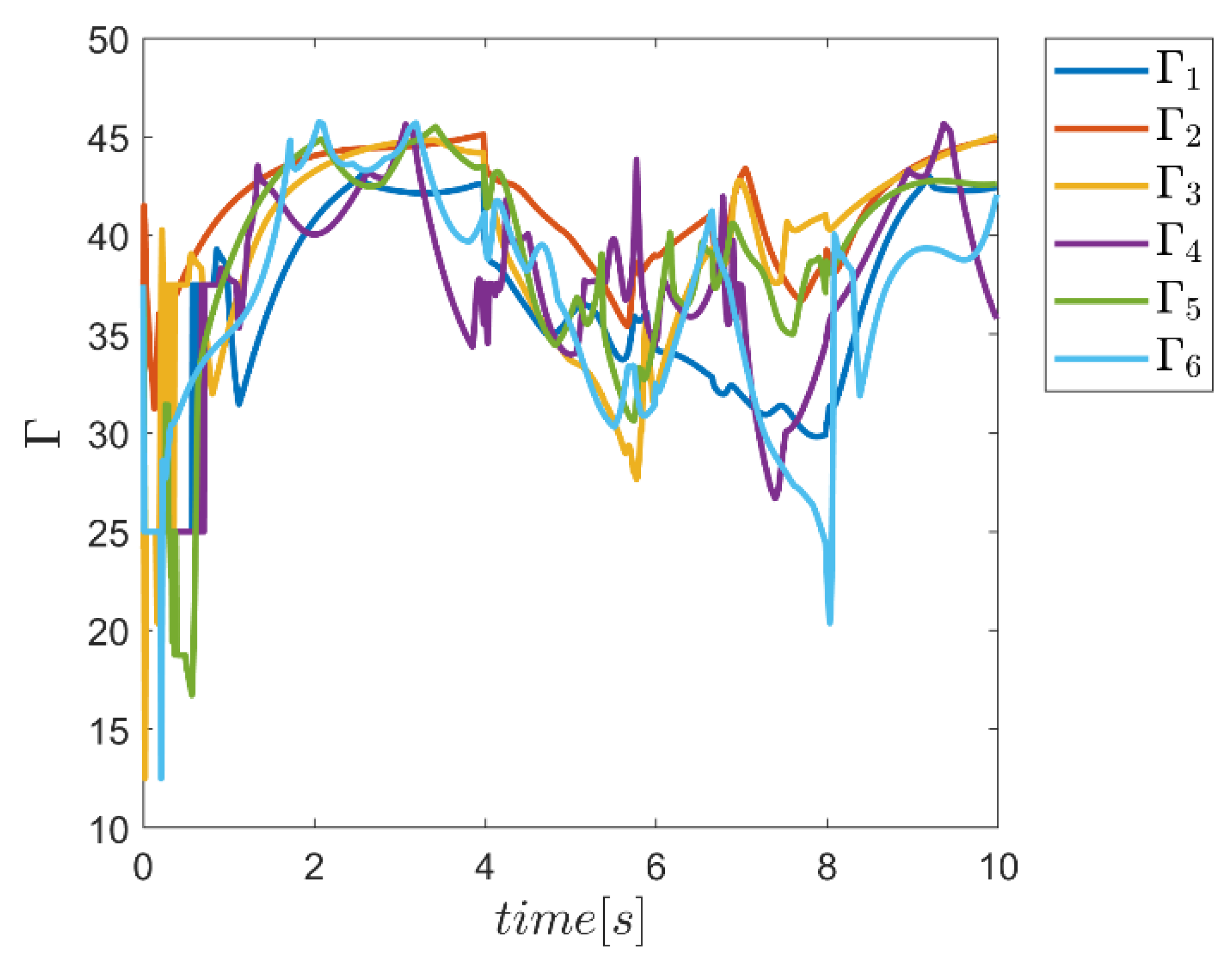 Mathematics 10 04835 g061 Mathematics 10 04835 g061