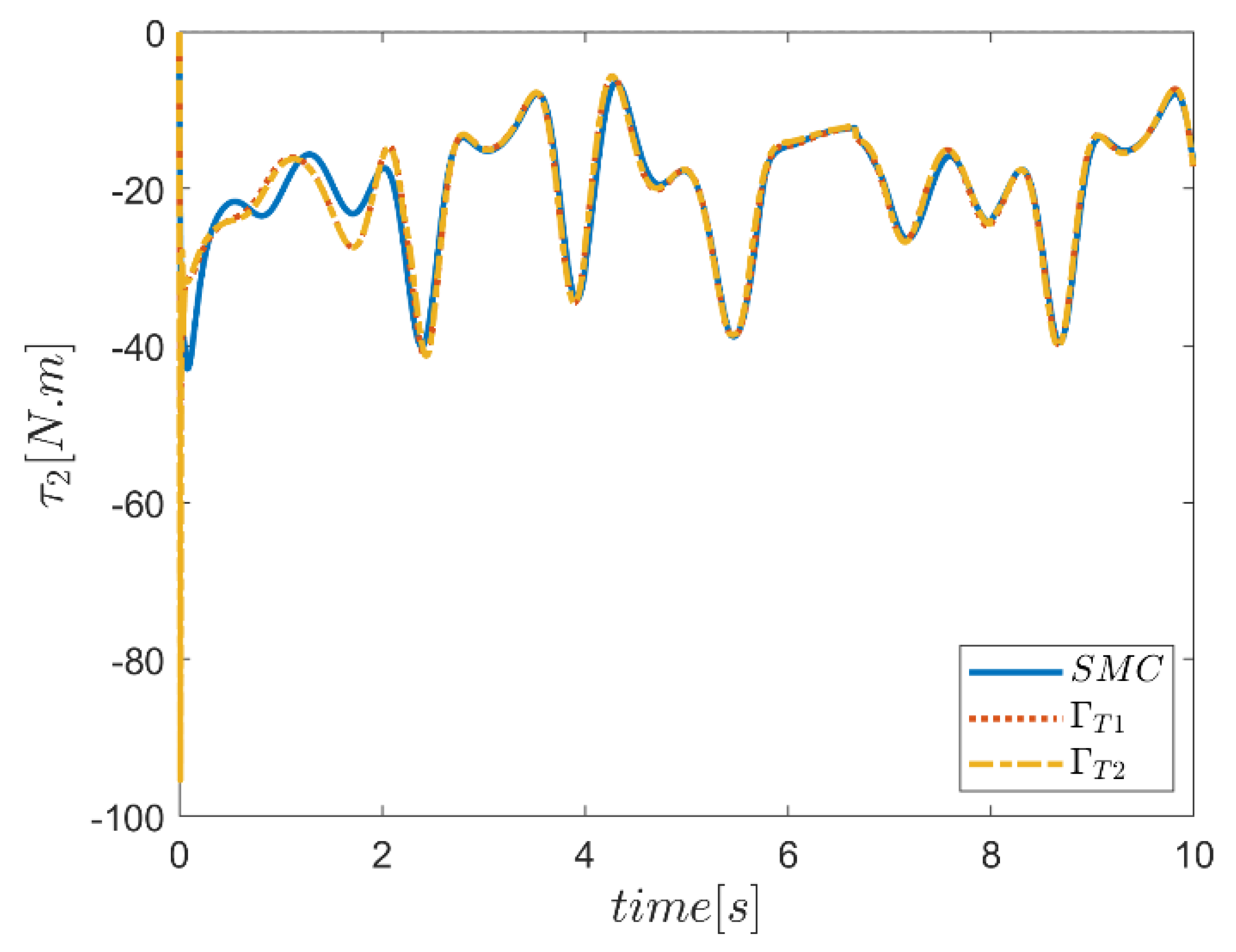 Mathematics 10 04835 g066 Mathematics 10 04835 g066