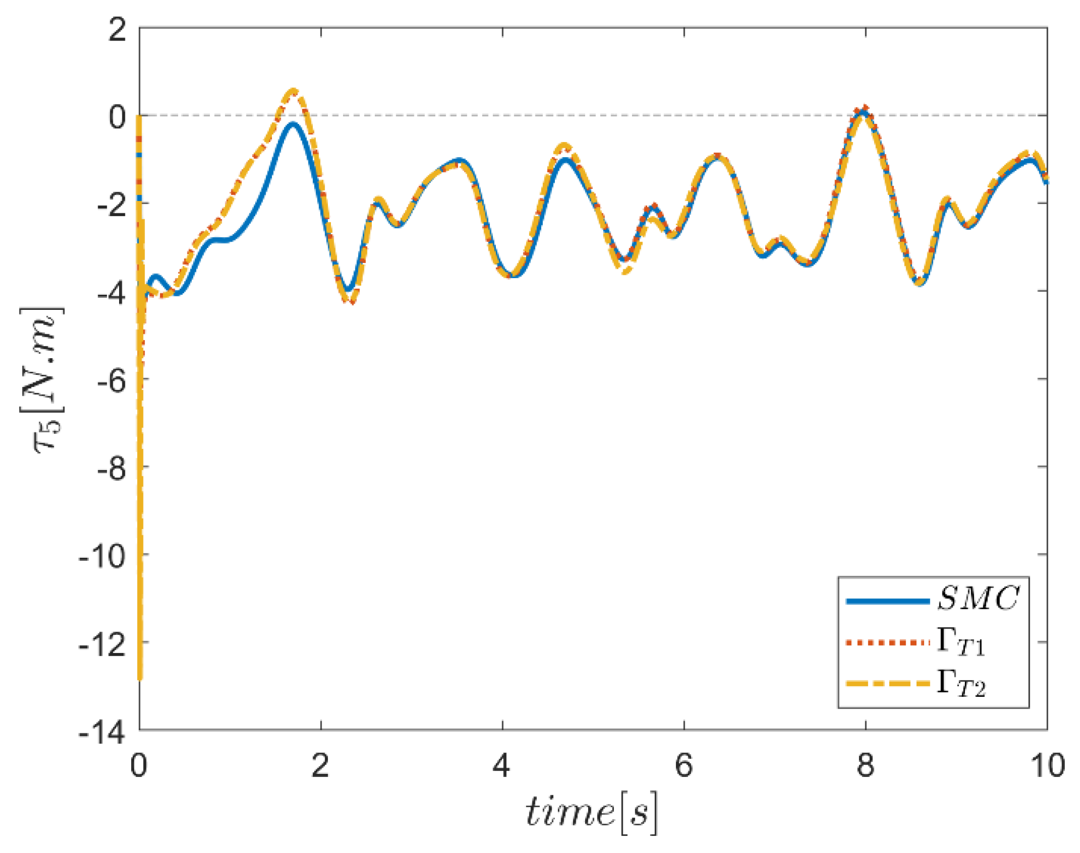 Mathematics 10 04835 g069 Mathematics 10 04835 g069