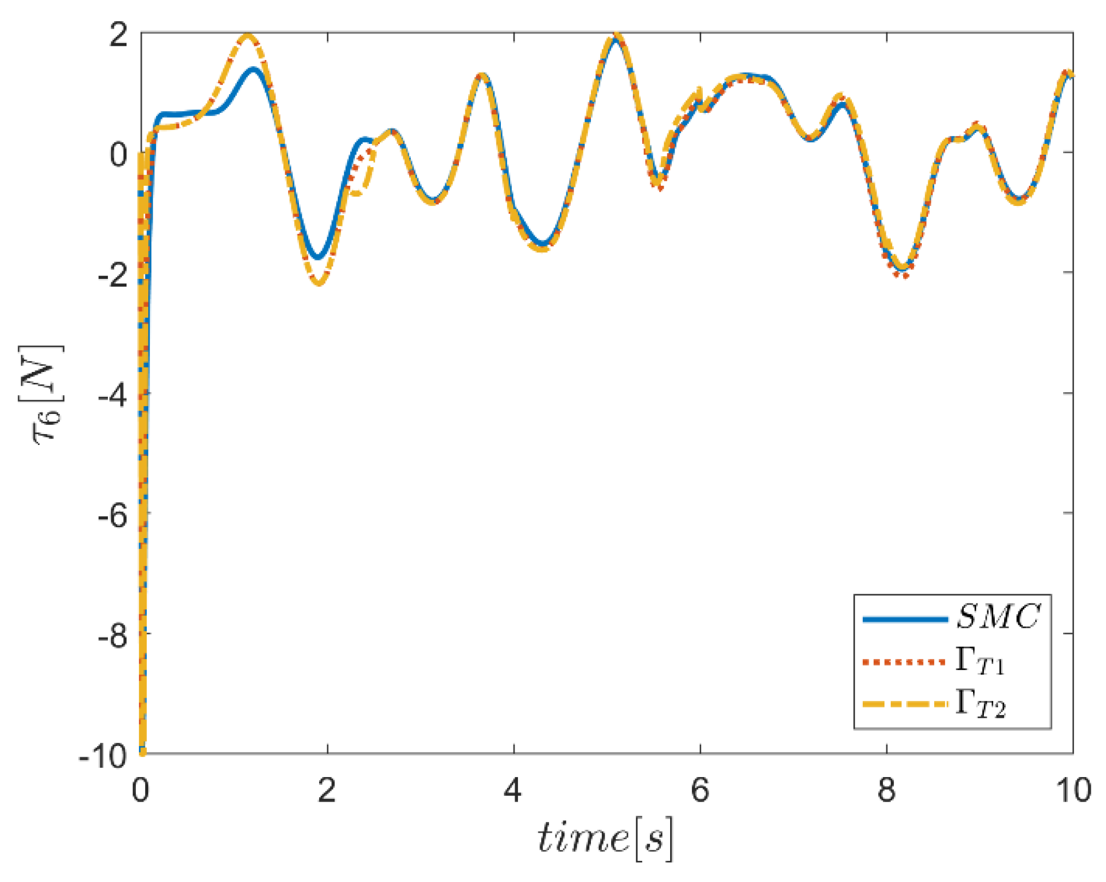 Mathematics 10 04835 g070 Mathematics 10 04835 g070