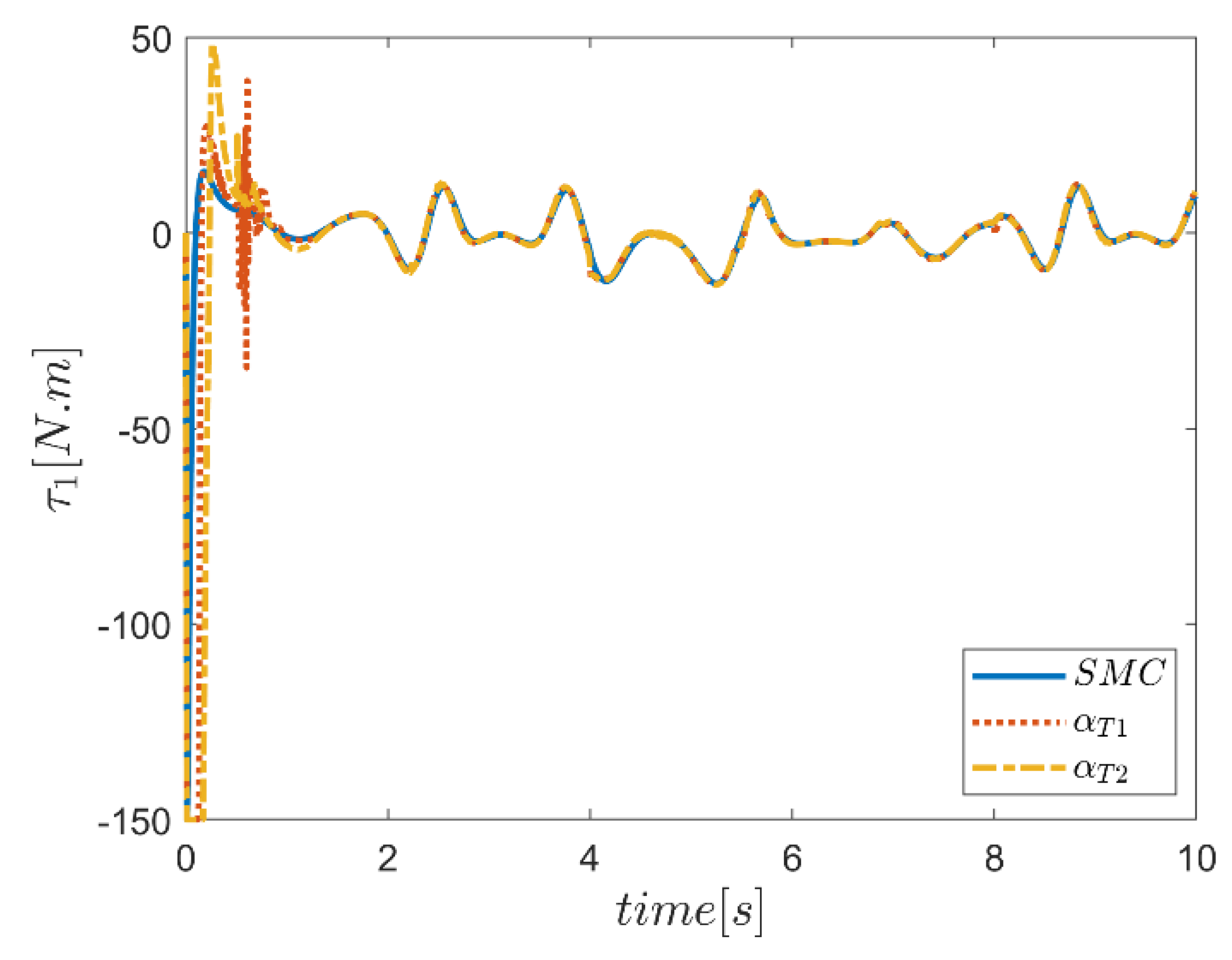 Mathematics 10 04835 g071 Mathematics 10 04835 g071