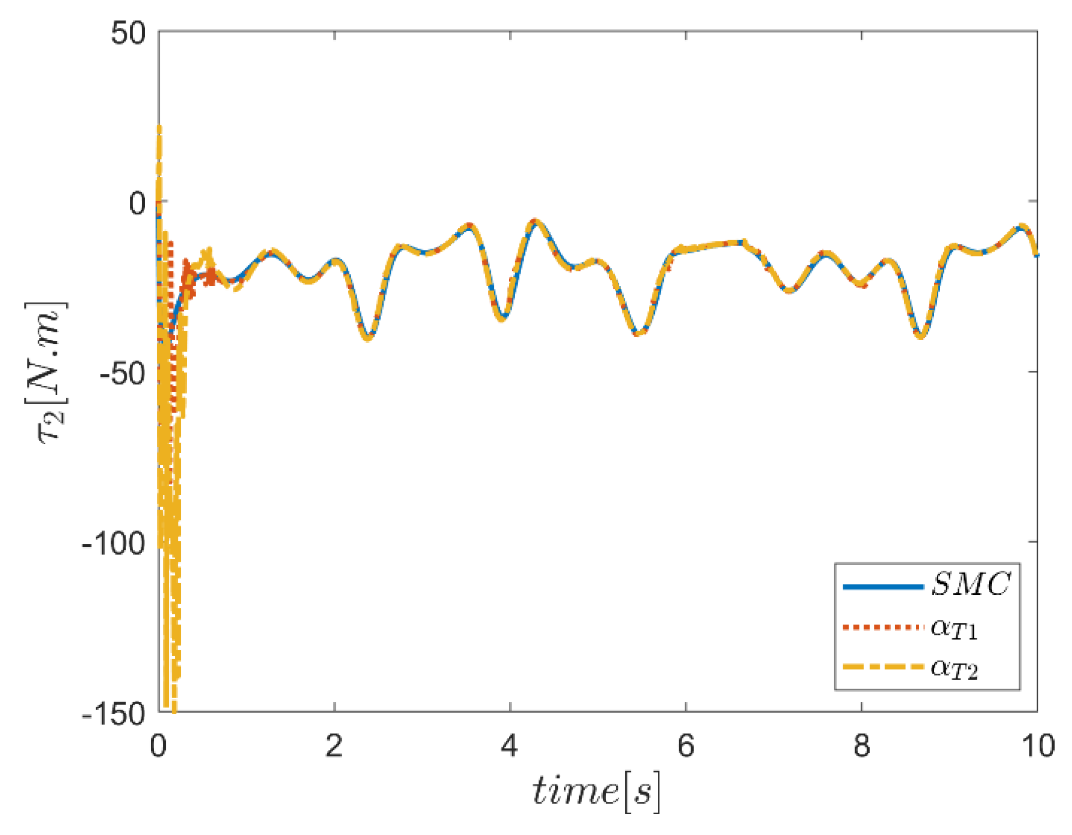 Mathematics 10 04835 g072 Mathematics 10 04835 g072