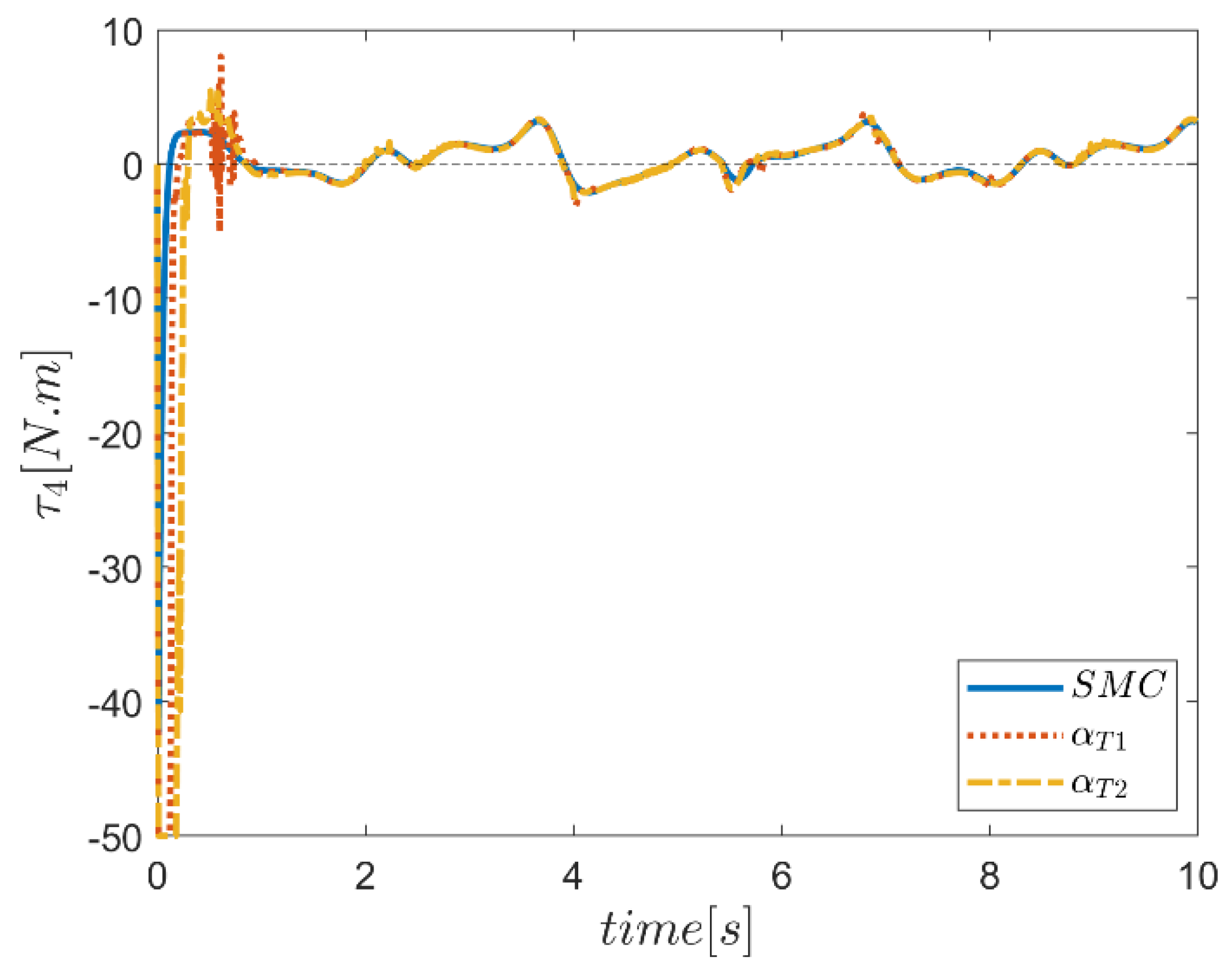Mathematics 10 04835 g074 Mathematics 10 04835 g074