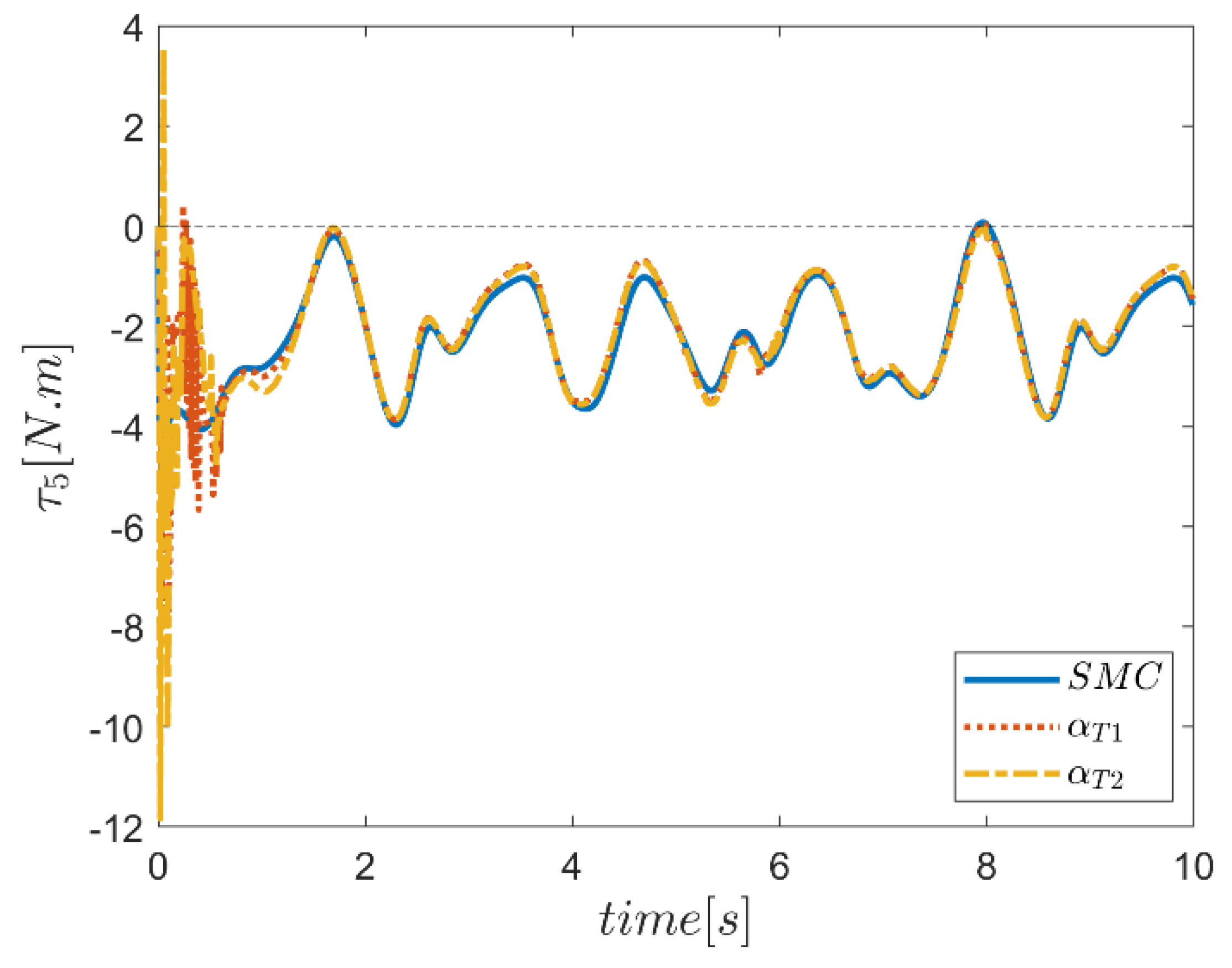 Mathematics 10 04835 g075 Mathematics 10 04835 g075