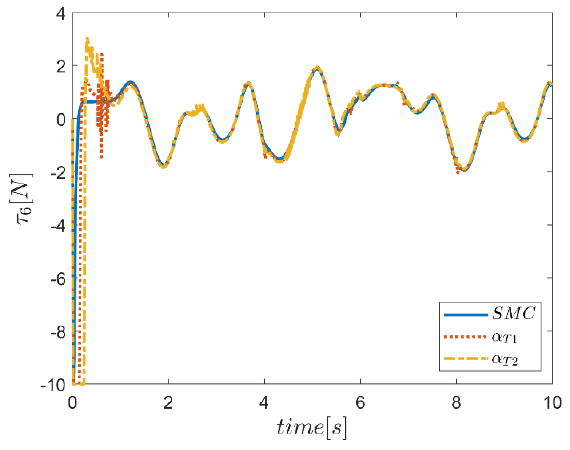 Mathematics 10 04835 g076 Mathematics 10 04835 g076