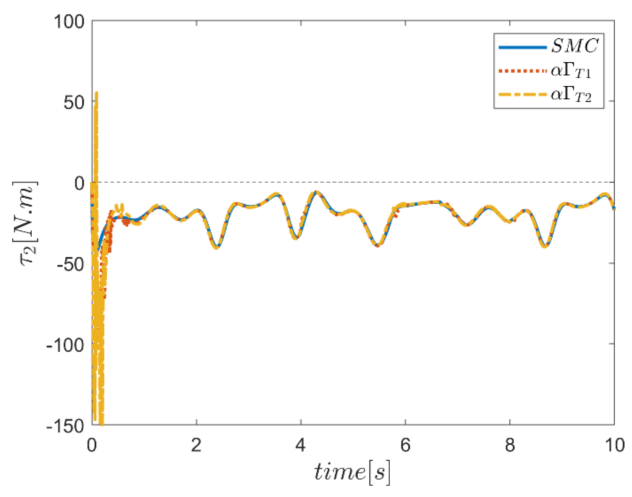 Mathematics 10 04835 g078 Mathematics 10 04835 g078