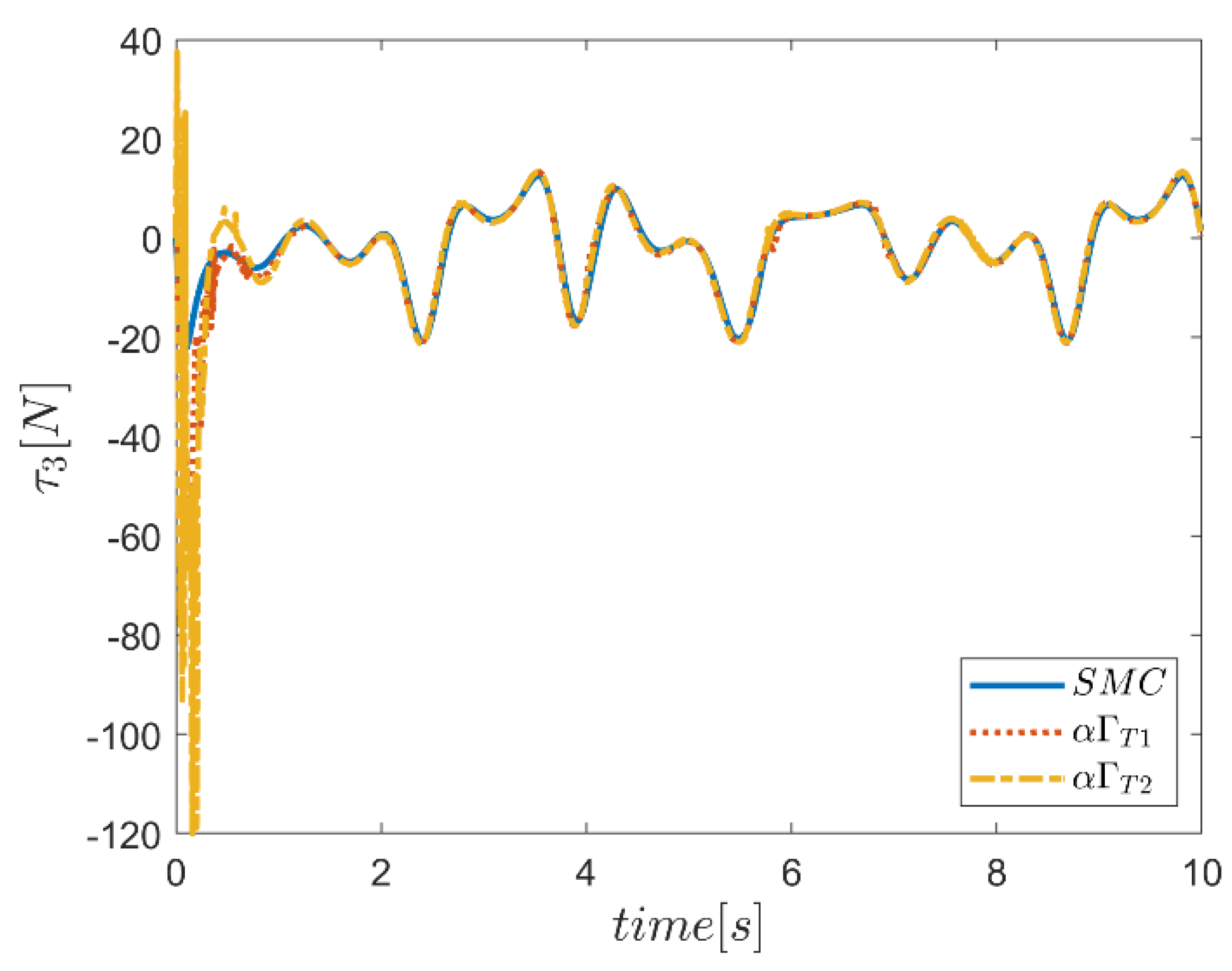 Mathematics 10 04835 g079 Mathematics 10 04835 g079