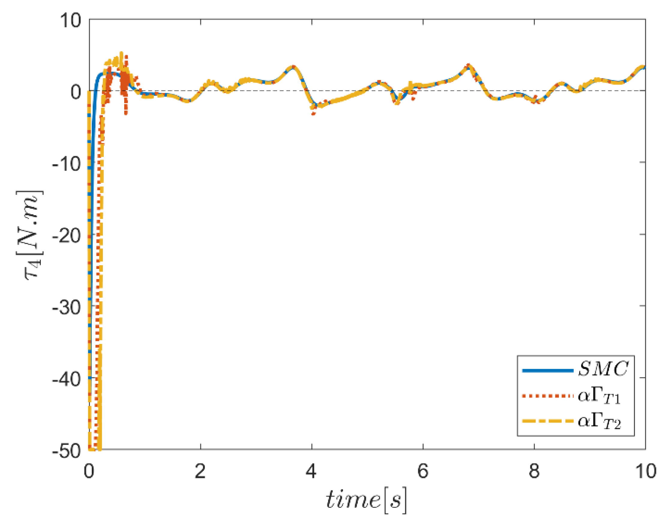 Mathematics 10 04835 g080 Mathematics 10 04835 g080