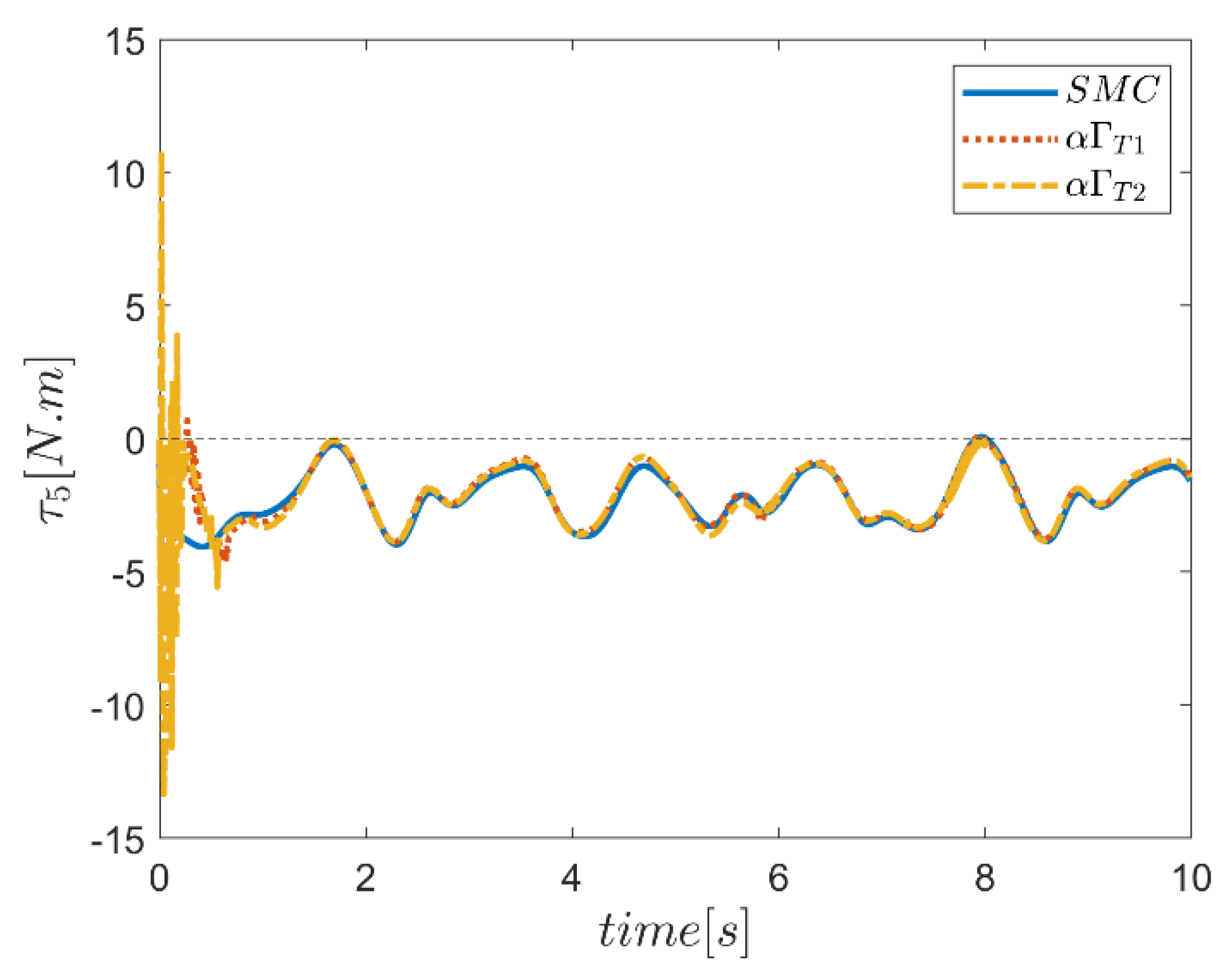 Mathematics 10 04835 g081 Mathematics 10 04835 g081
