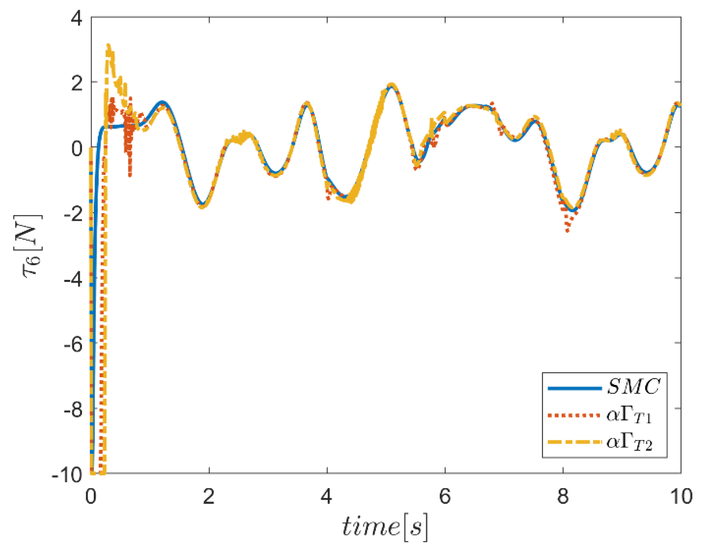 Mathematics 10 04835 g082 Mathematics 10 04835 g082