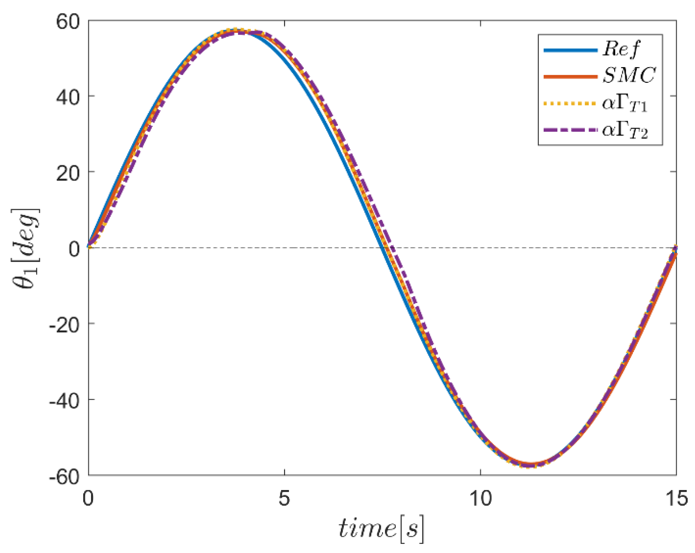 Mathematics 10 04835 g083 Mathematics 10 04835 g083