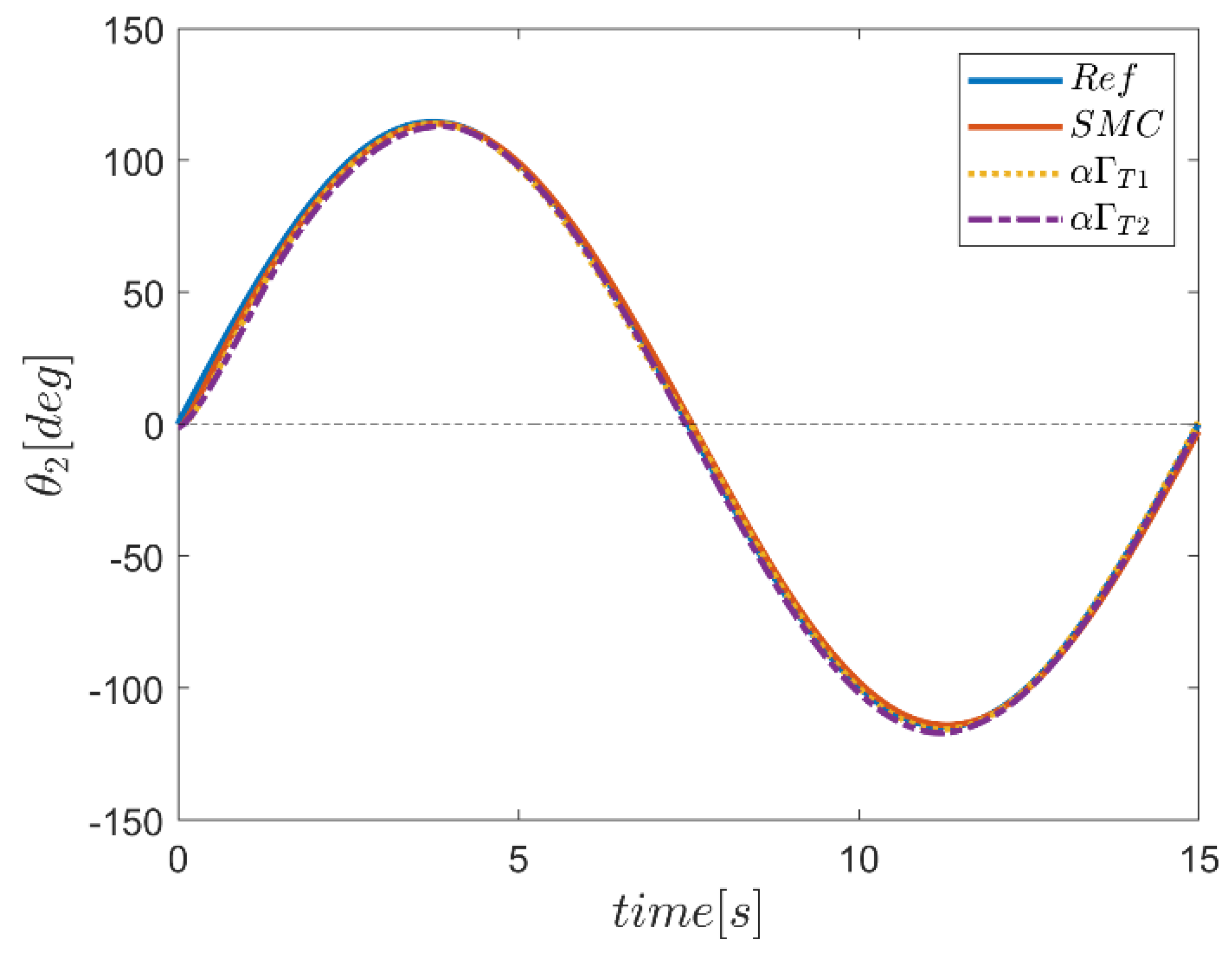 Mathematics 10 04835 g084 Mathematics 10 04835 g084